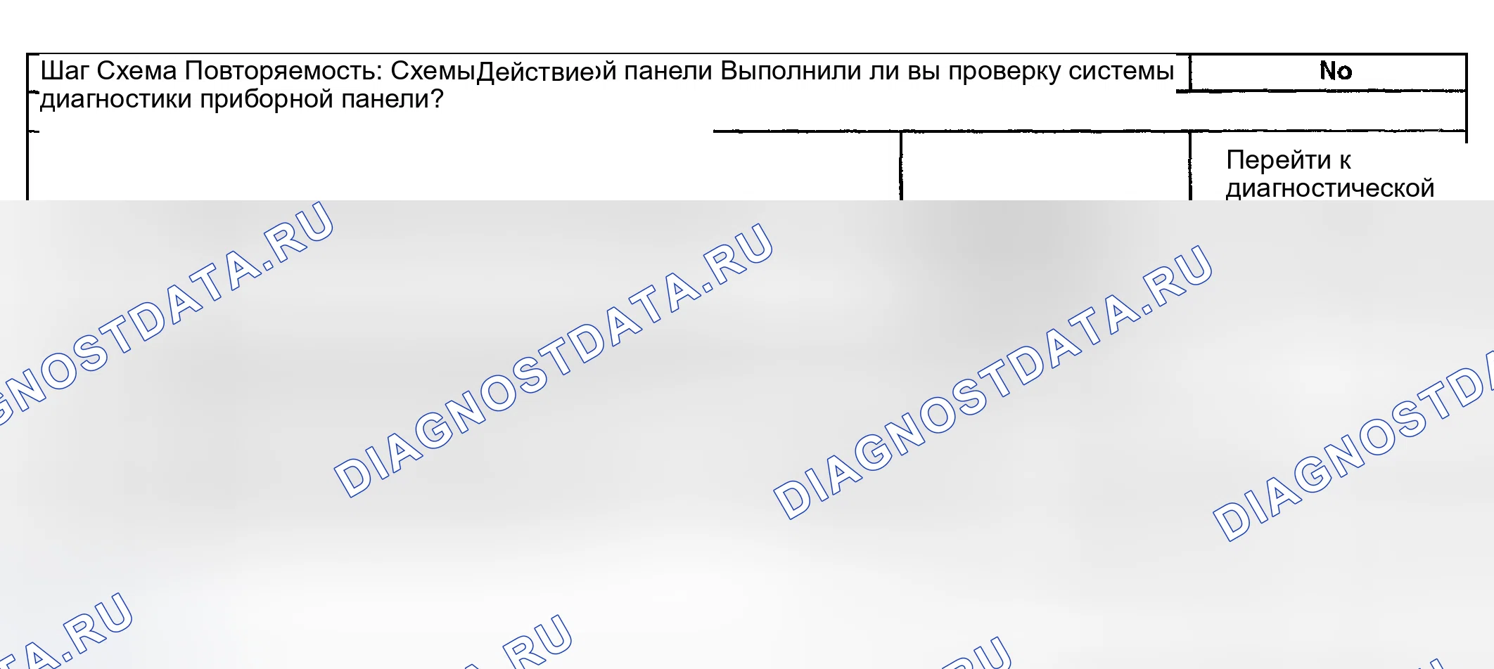 Рис. 41: Погрешность или неработоспособность часового расходомера. GMC Yukon II