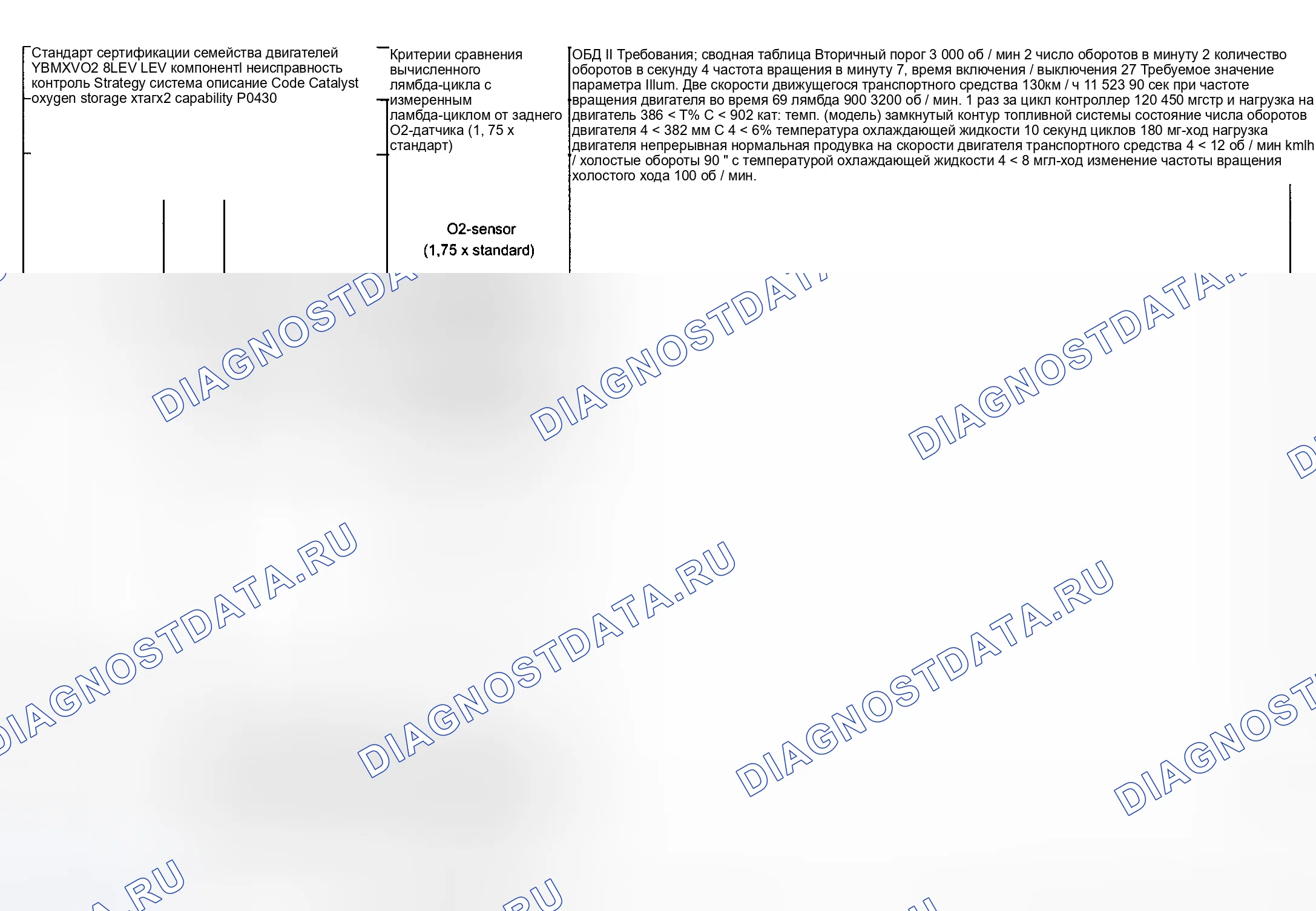 Рис. 96: расшифровка кода ошибки Chart (Z3 323ci, 323 i, 328ci, 32 i и 528i) - 1 из 5. BMW M5 E39