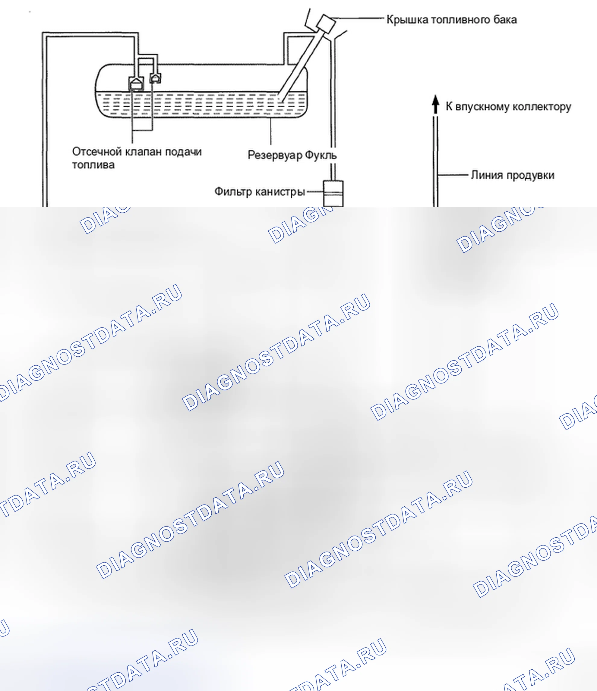 Рис. 7. Toyota Land Cruiser 200