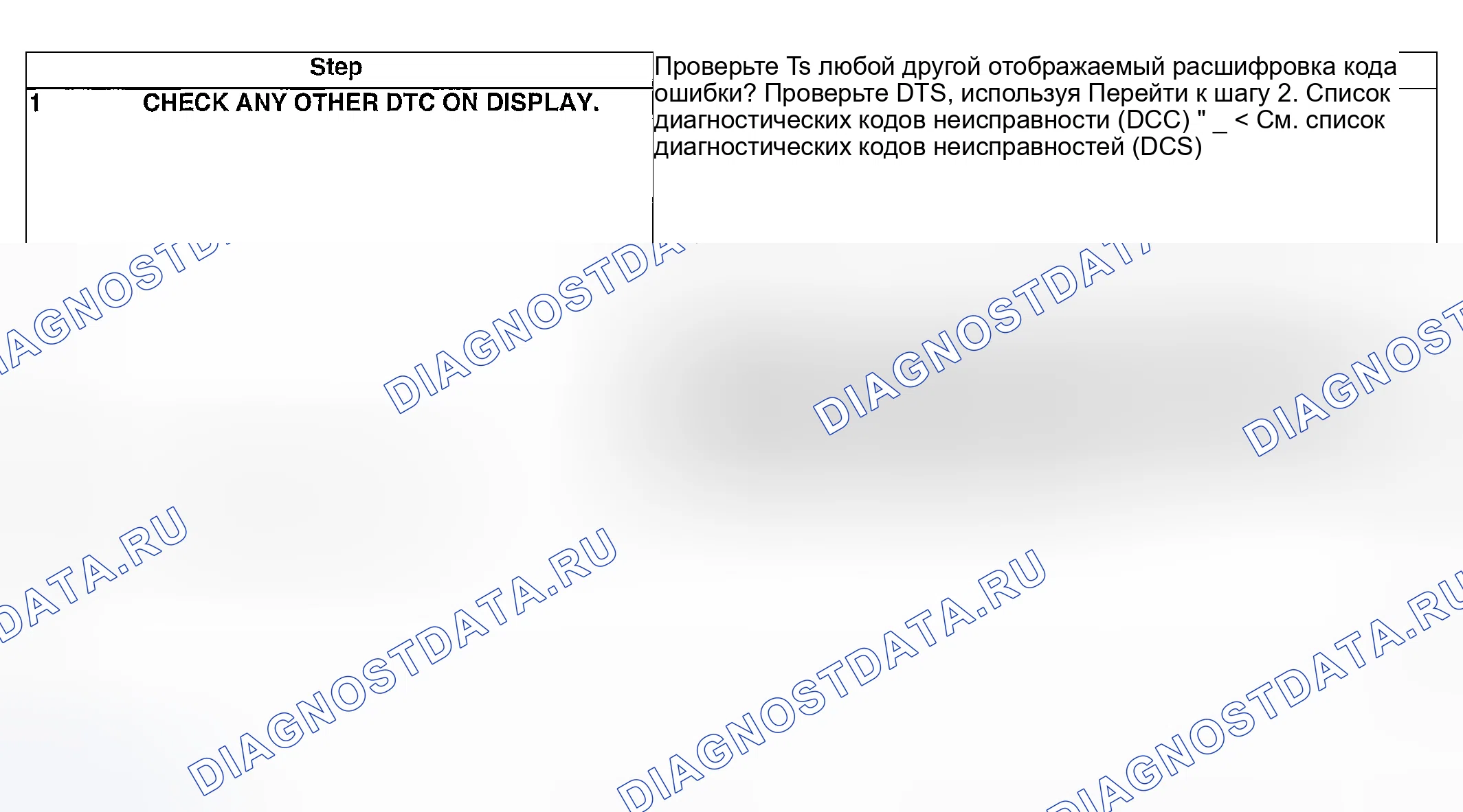 Рис. 885: ДИАГНОСТИЧЕСКАЯ ПРОЦЕДУРА. Hyundai Creta II