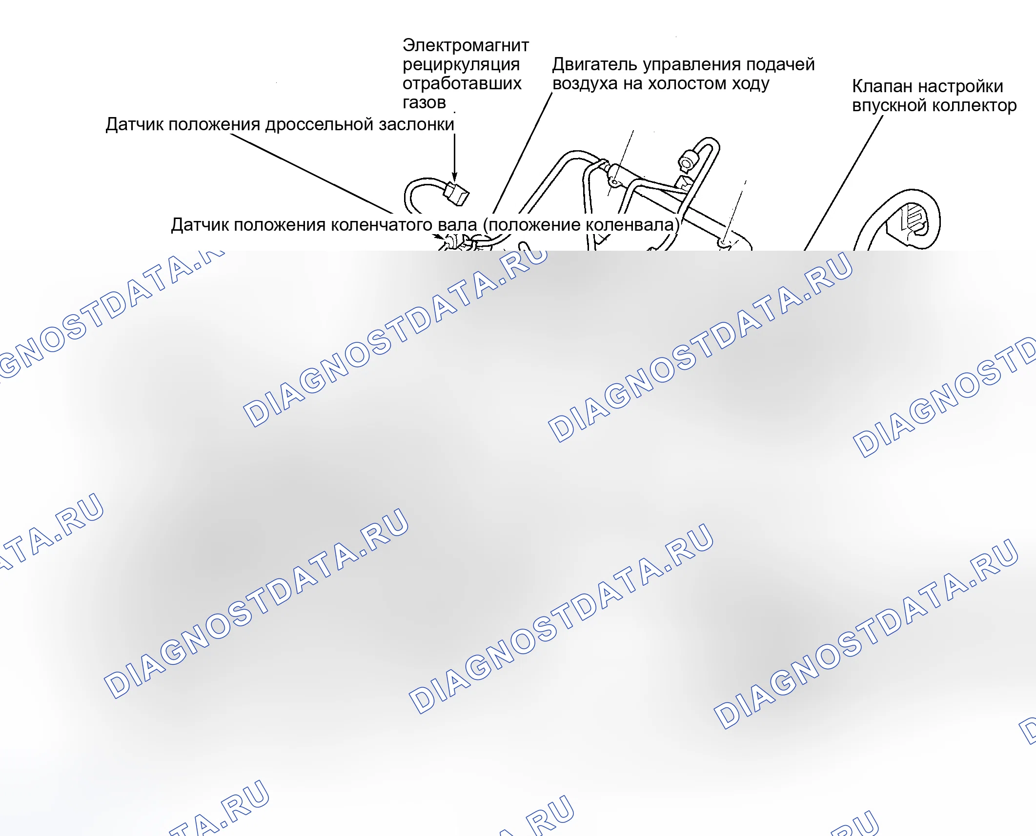 Рис. 1: ГРАФИКИ РАСПОЛОЖЕНИЯ КОМПОНЕНТОВ. Chrysler Sebring II