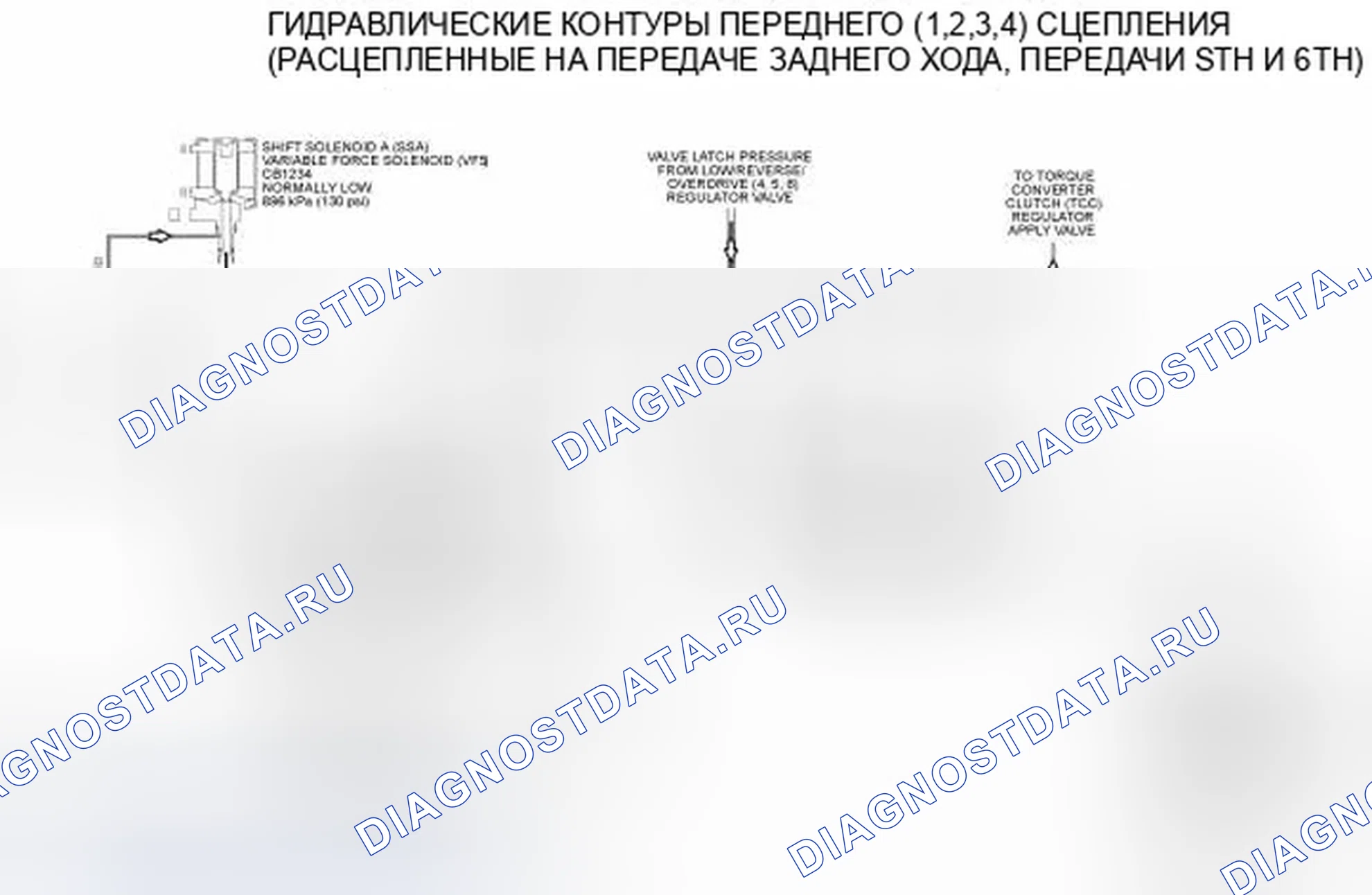 Рис. 143. Ford Edge I