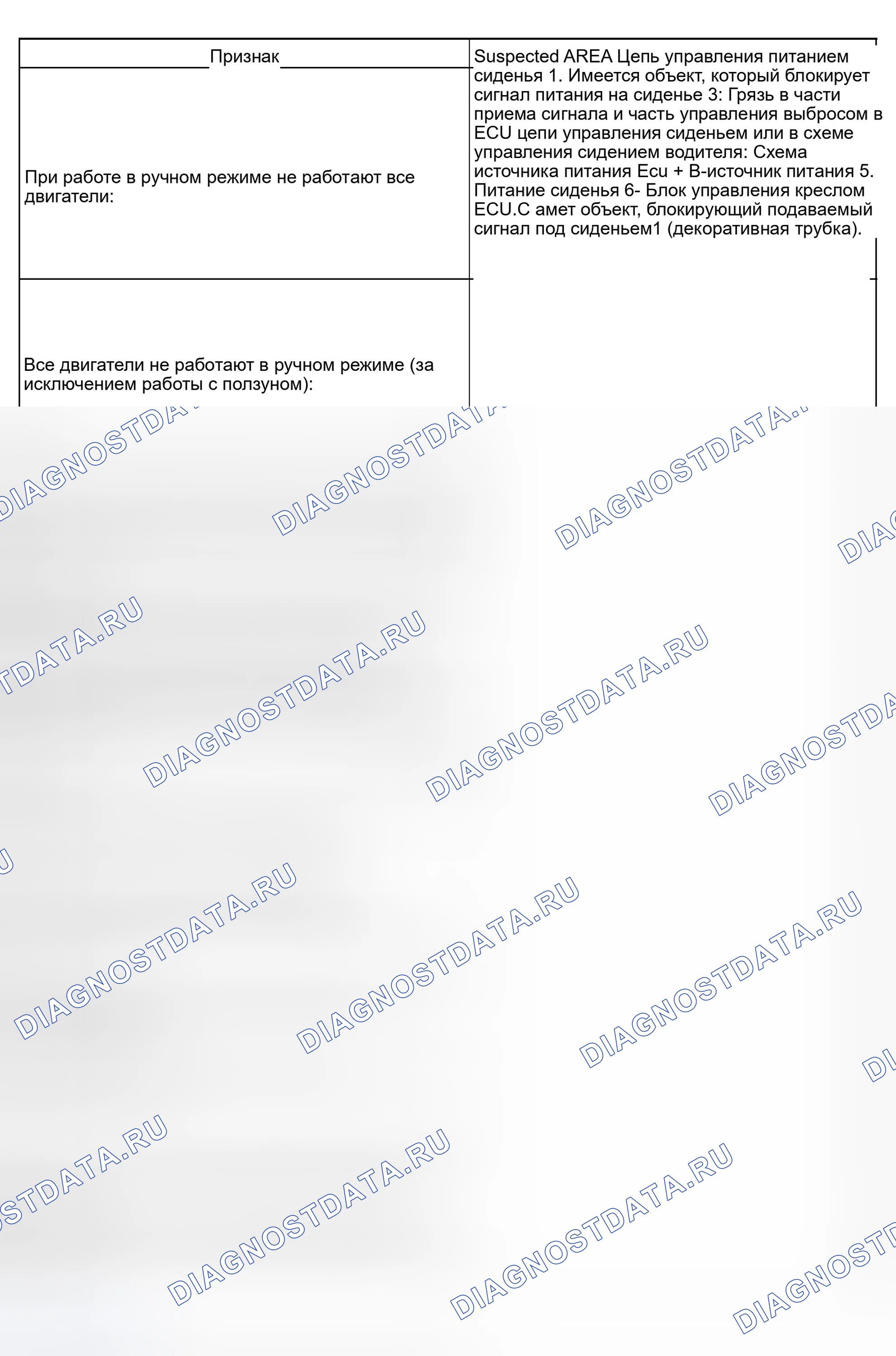 Рис. 6. Haval Xiaolong Max I
