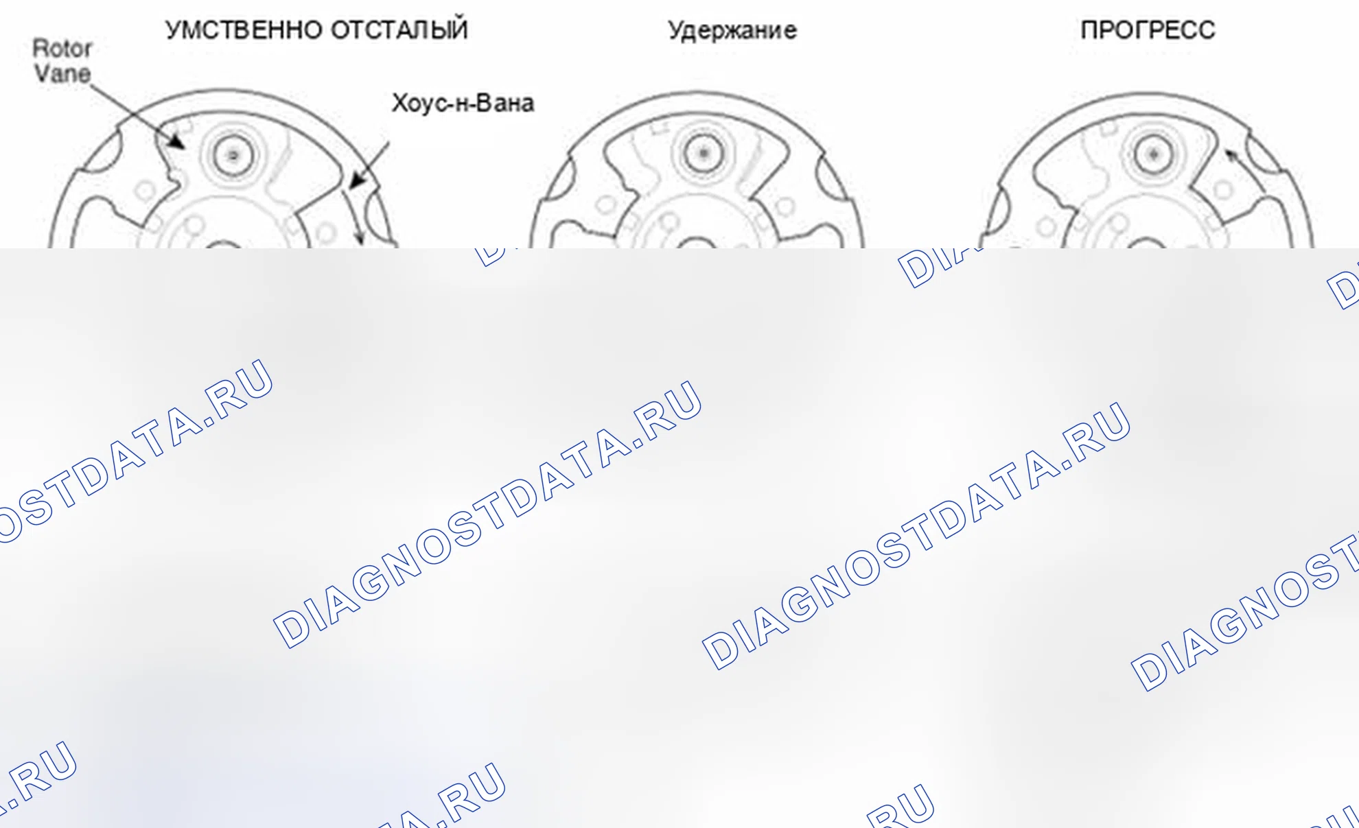 Рис. 30: Принцип работы. Kia Forte I