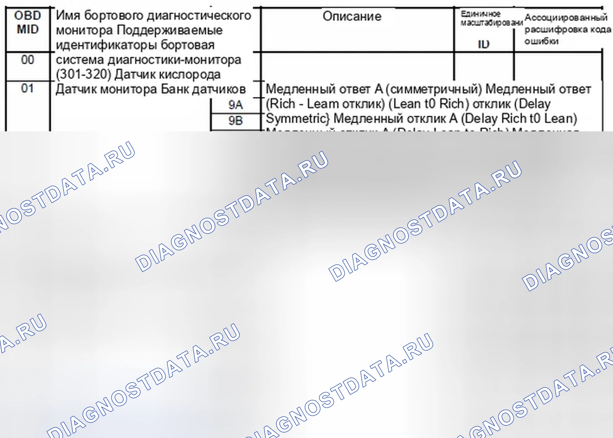 Рис. 6: 2010-11 Xf, Xj и Xk. Jaguar XJ X351
