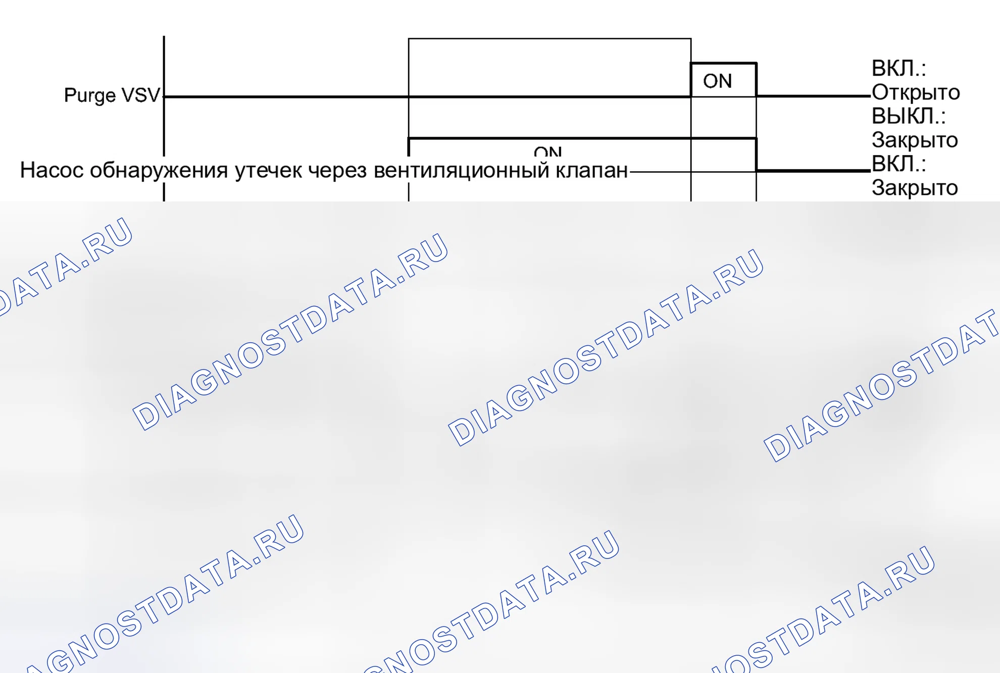 Рис. 164. Kia Soul III