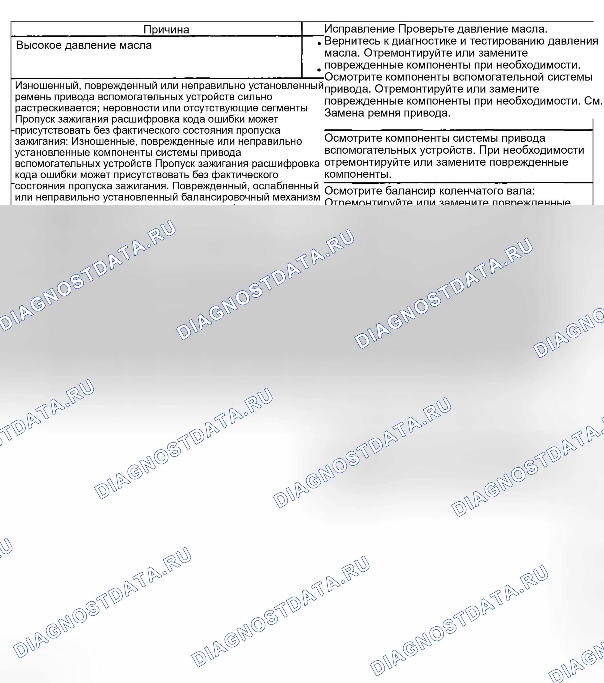 Рис. 21: Осечка базового двигателя без внутренних шумов двигателя. GMC Savana H2500 