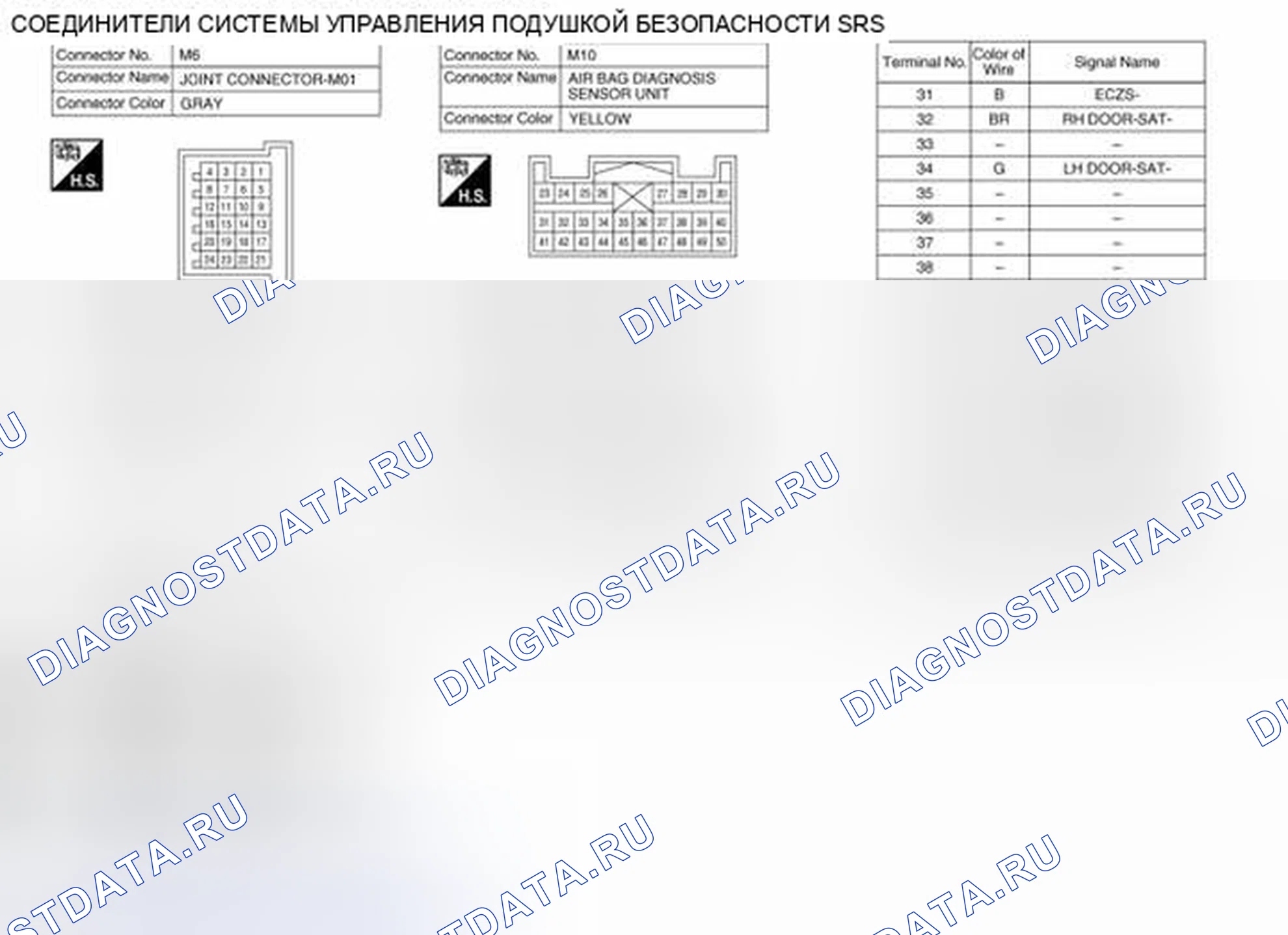 Рис. 28: Вид с торца соединителя. Nissan Rogue II