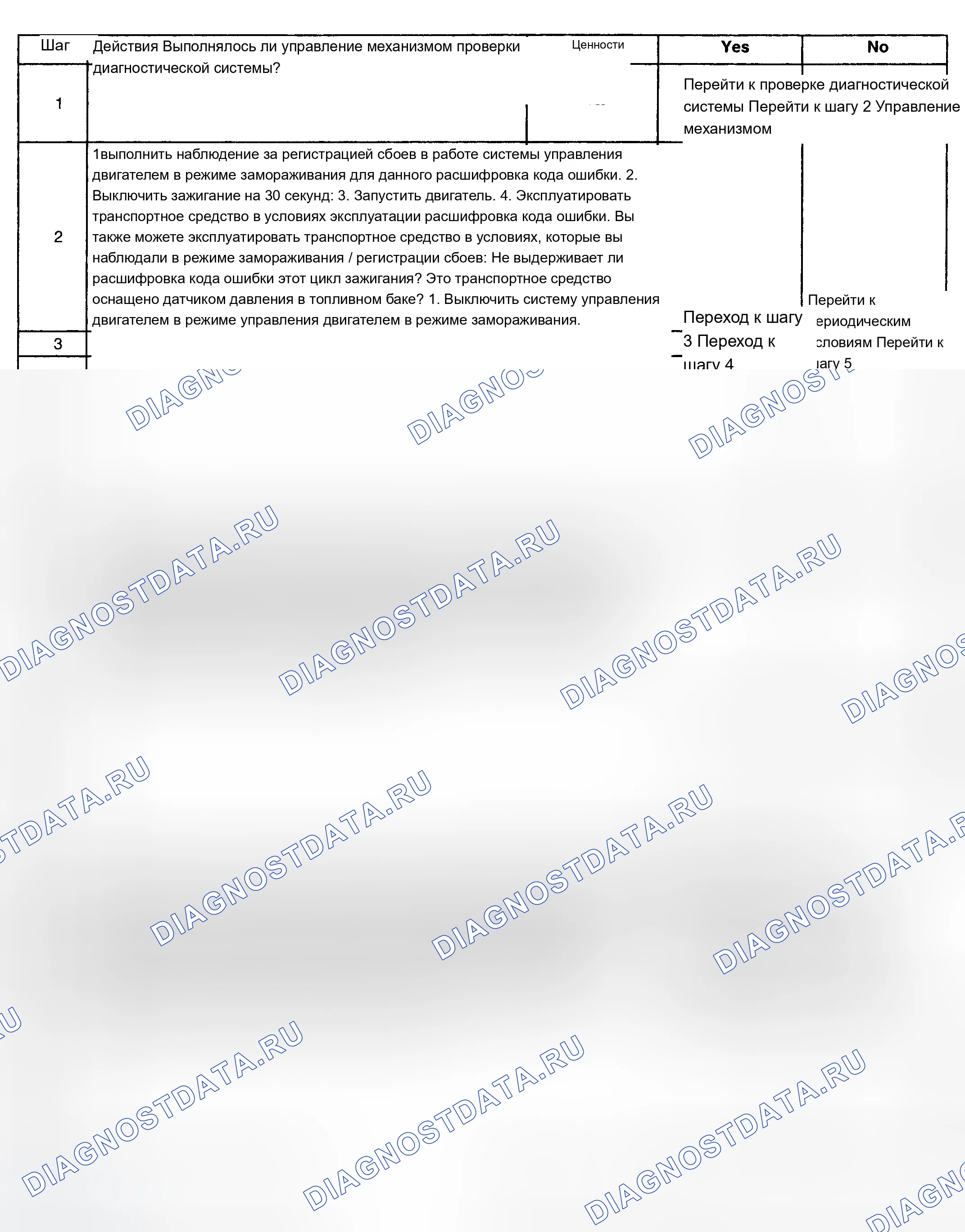 Рис. 338: Диагностические процедуры. Chevrolet Silverado 1500 HD 