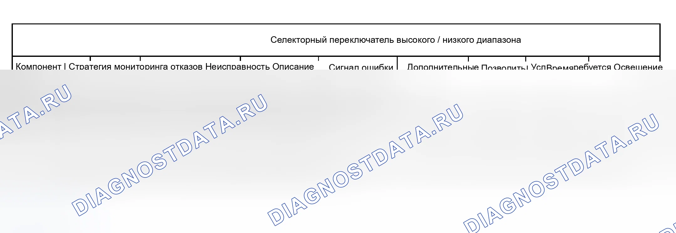 Рис. 71: СЕЛЕКТОРНЫЙ ПЕРЕКЛЮЧАТЕЛЬ ВЫСОКОГО / НИЗКОГО ДИАПАЗОНА (2005 модельный год). Land Rover Range Rover III