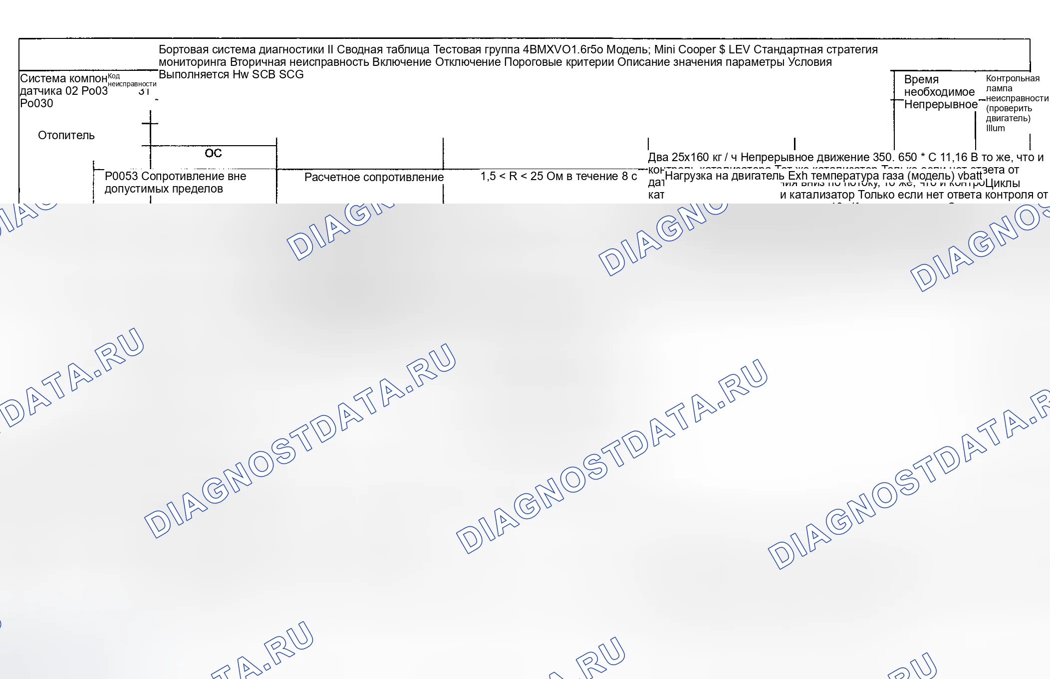 Рис. 90: Диагностика расшифровка кода ошибки (Cooper S двигатель Type LEV Standard / проверка Group: 4BMXV01.6R50) - 5 из 14. MINI Cooper S I