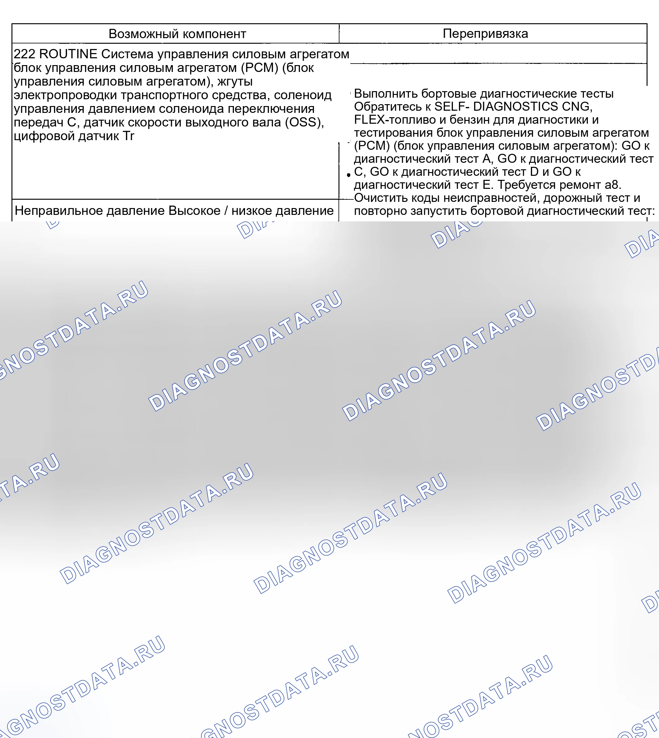 Рис. 226: Проблема смены: N0 3-4 Смена (222). Mercury Mountaineer II