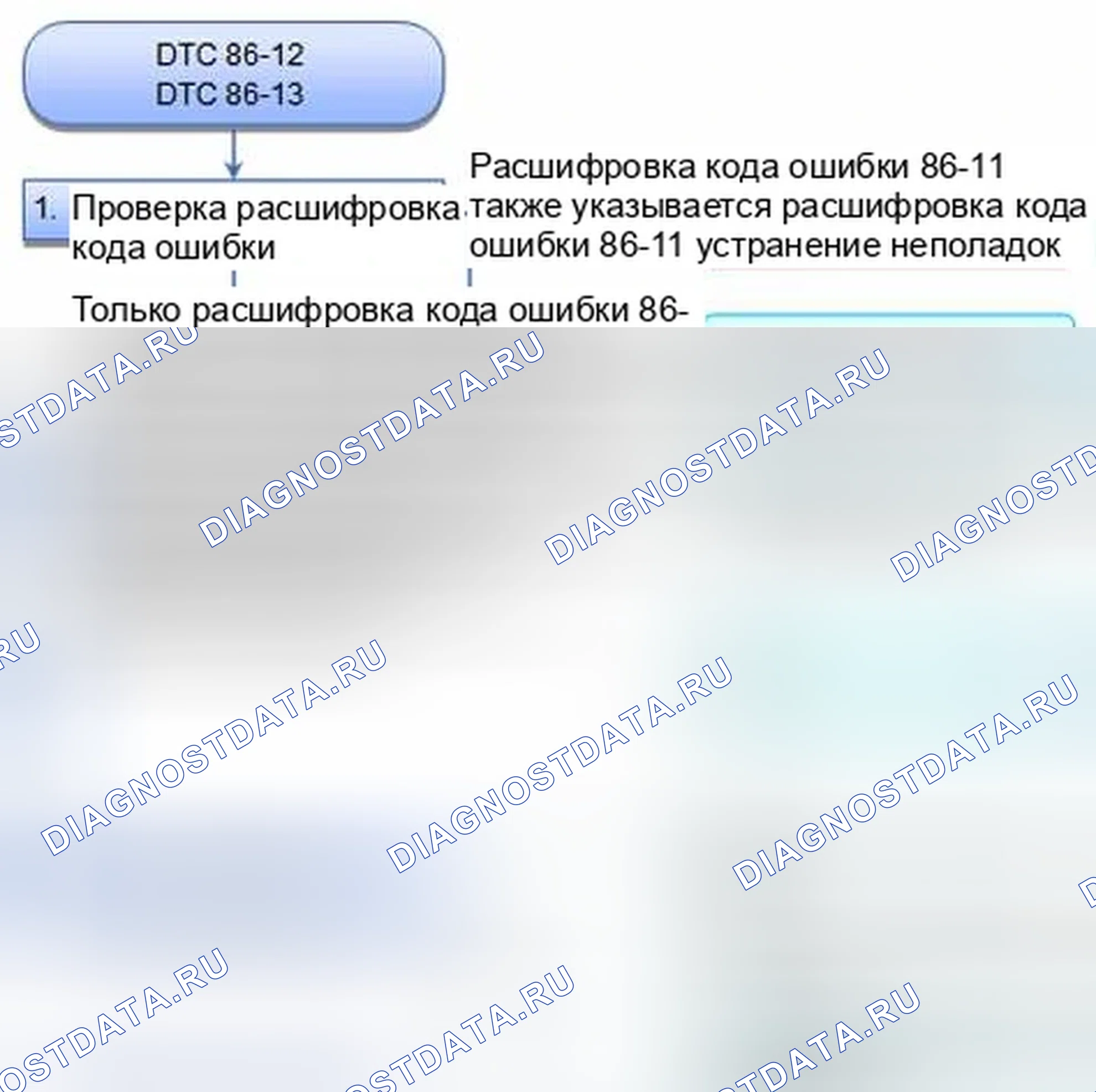Рис. 56: расшифровка кода ошибки 86-12: Ошибка связи F-CAN с блоком управления двигателем / блок управления силовым агрегатом (PCM) (блок управления силовым агрегатом) (Pgm-FI); расшифровка кода ошибки 86-13: Ошибка связи F-CAN. Honda CR-V IV
