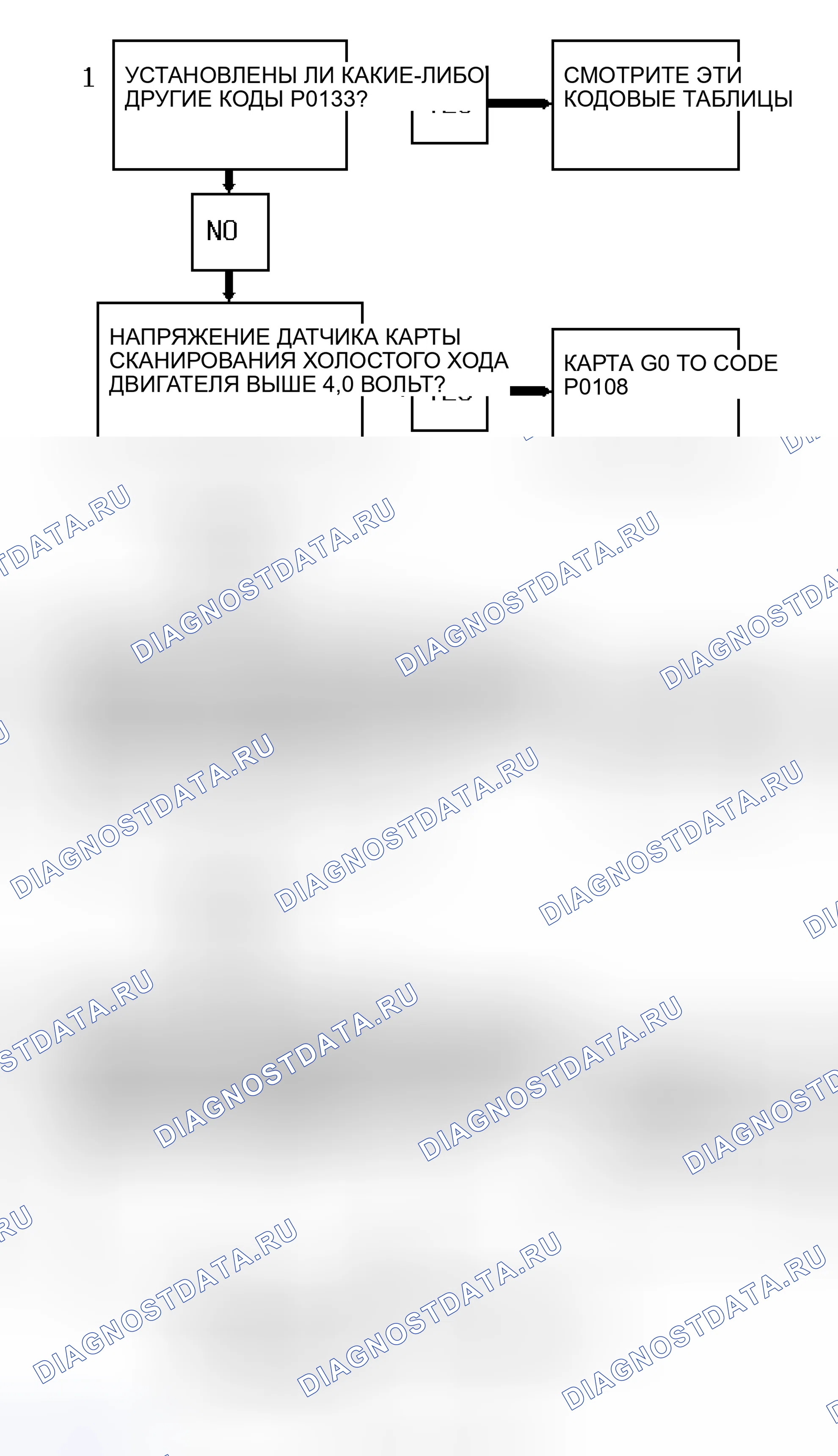 Рис. 209: Блок-схема кода P0133 (" S " и " T " Series 4.3L (VIN W) ряд 1, датчик 1) подогреваемый кислородный датчик медленный отклик. Chevrolet Sportvan G30 