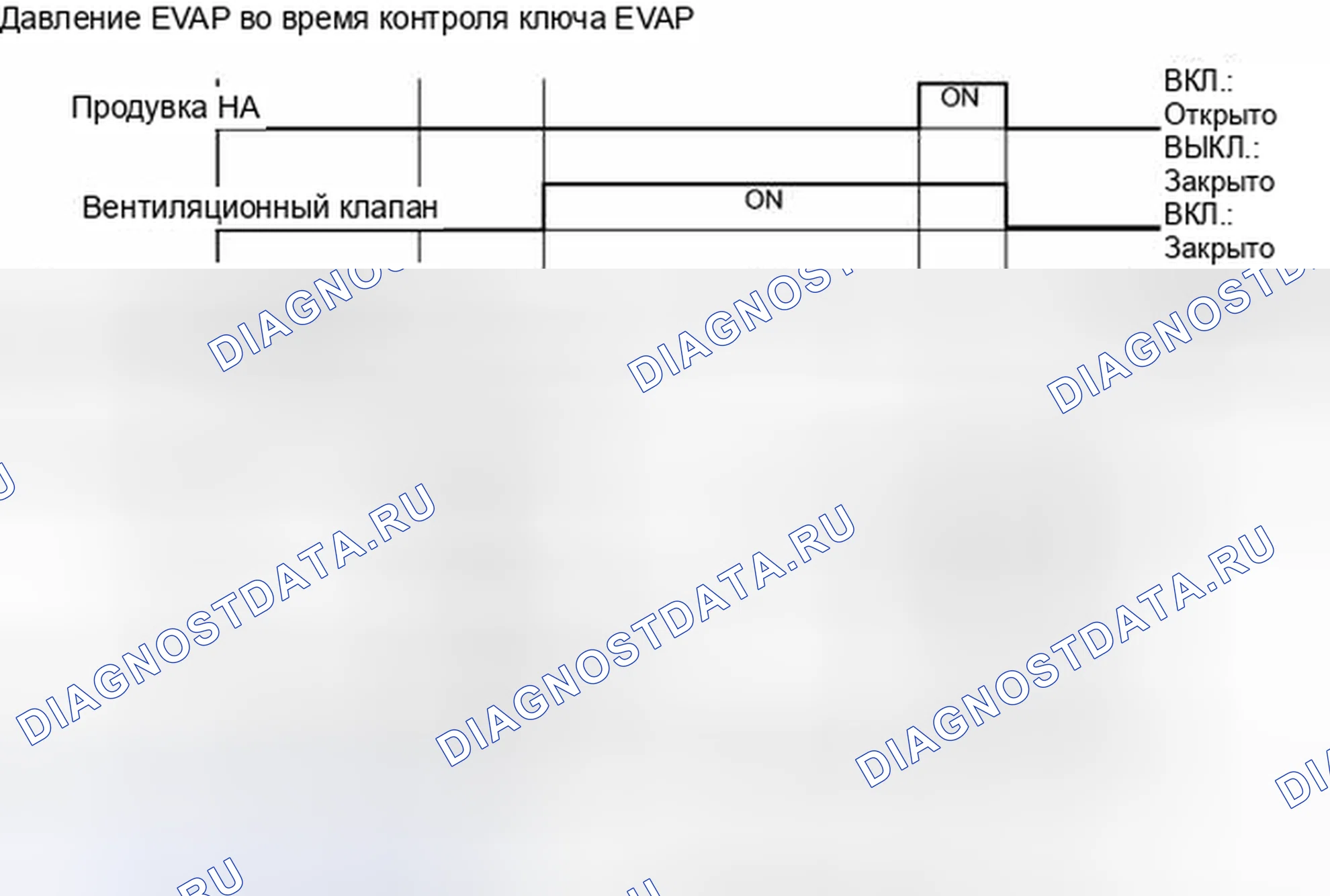 Рис. 210. Kia Soul III