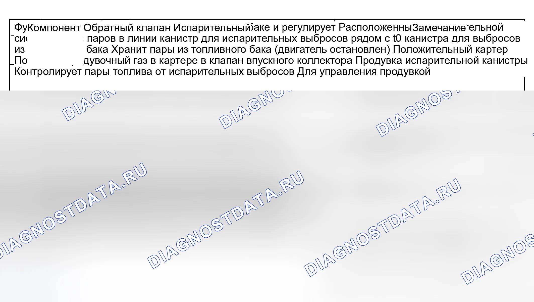 Рис. 116: ТАБЛИЦА ОПИСАНИЯ КОМПОНЕНТОВ. Geely Preface I