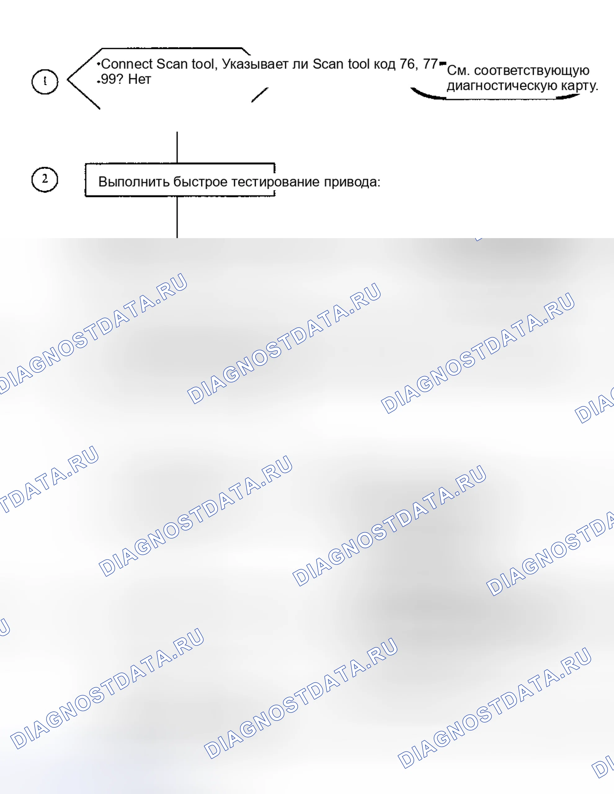 Рис. 428: Диагностические средства. Saturn SC I