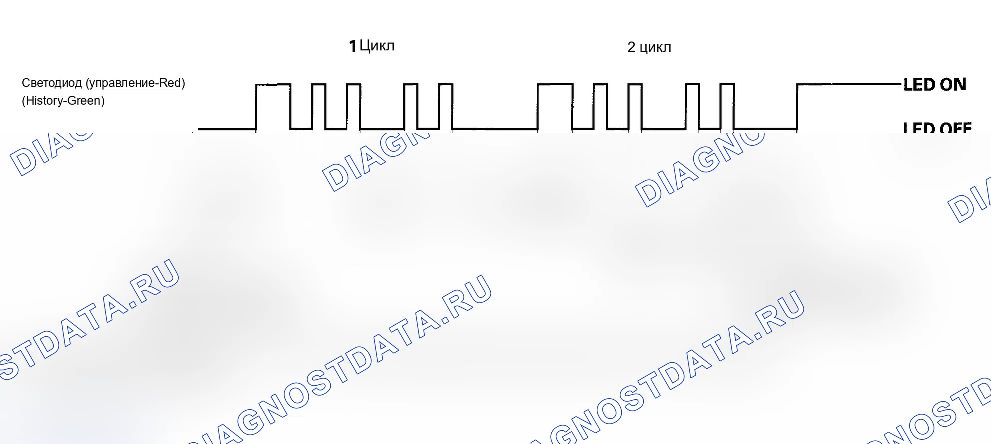 Рис. 131: Как отобразить расшифровка кода ошибки. Acura MDX I