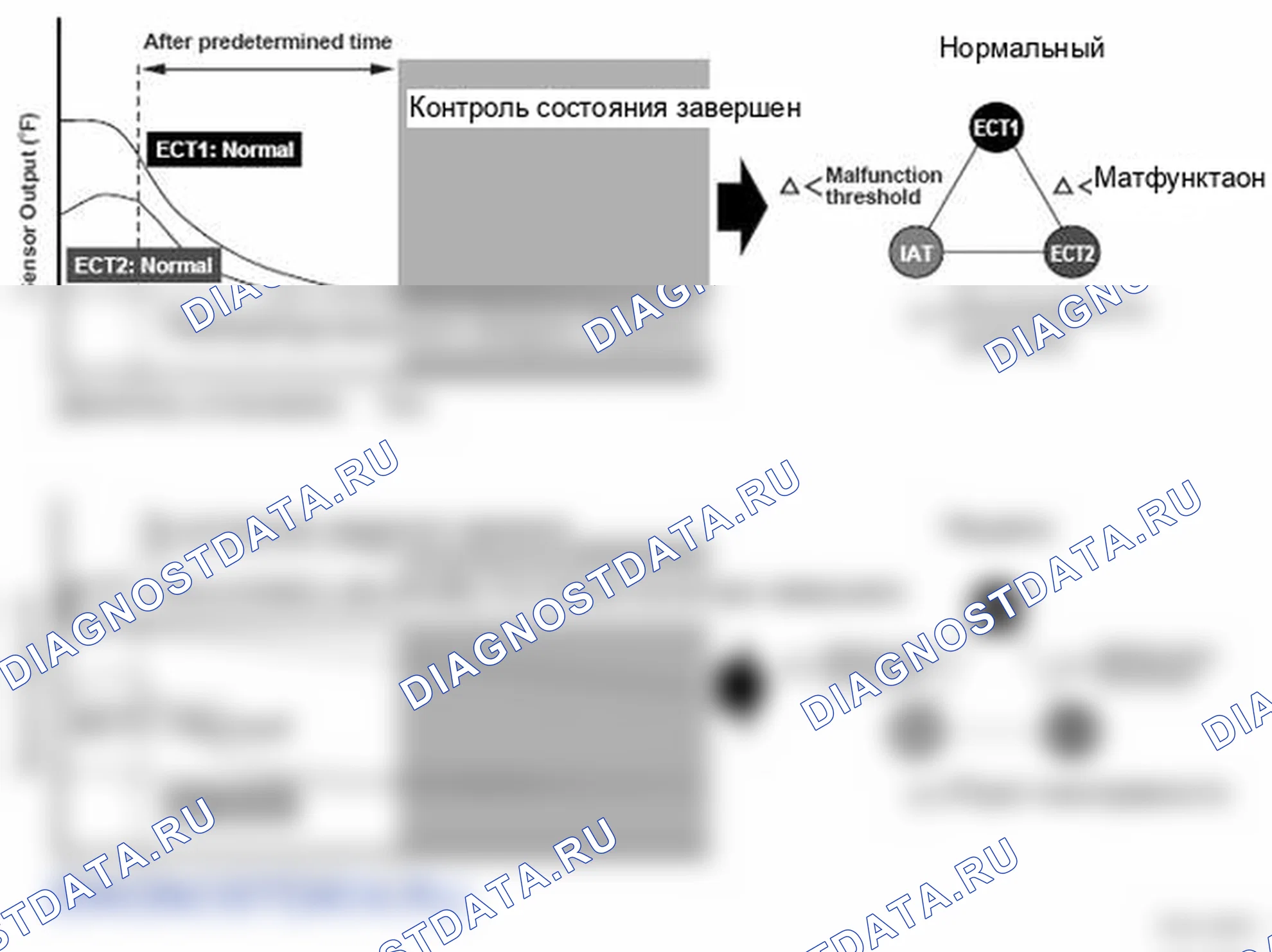 Рис. 258: Проблема диапазона / производительности цепи датчика температуры всасываемого воздуха (температура впускного воздуха) - график. Honda Ridgeline I