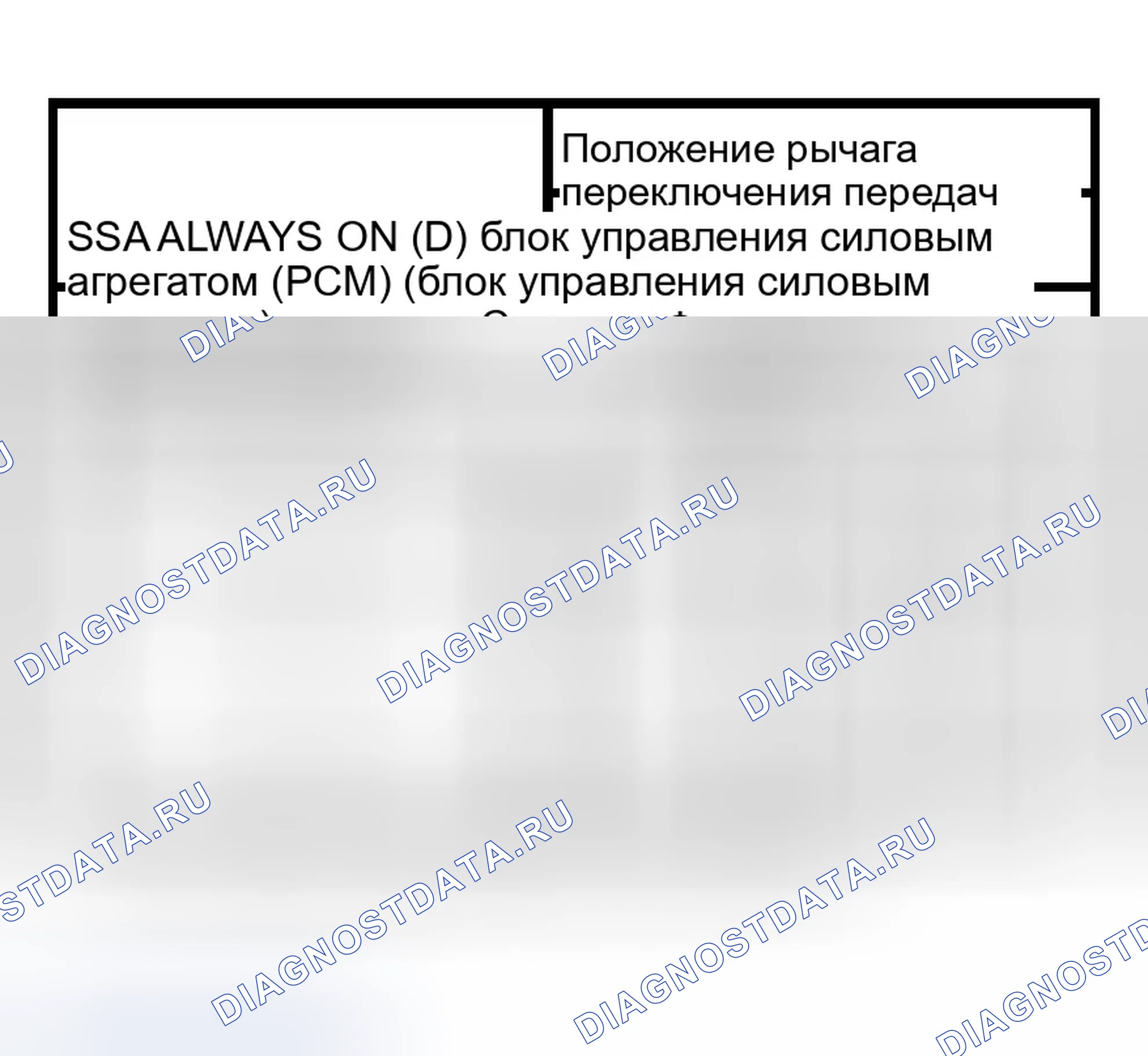Рис. 321: График режима отказа соленоида переключения передач " Всегда включен ". Ford Expedition II