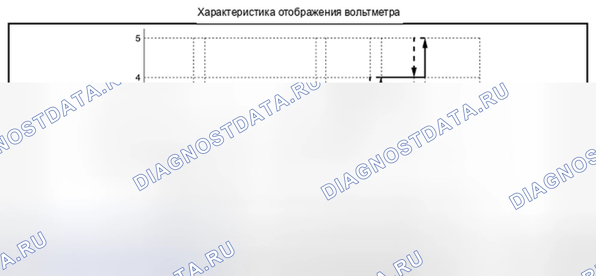 Рис. 73. BMW 4 серия F32/F33 рестайлинг