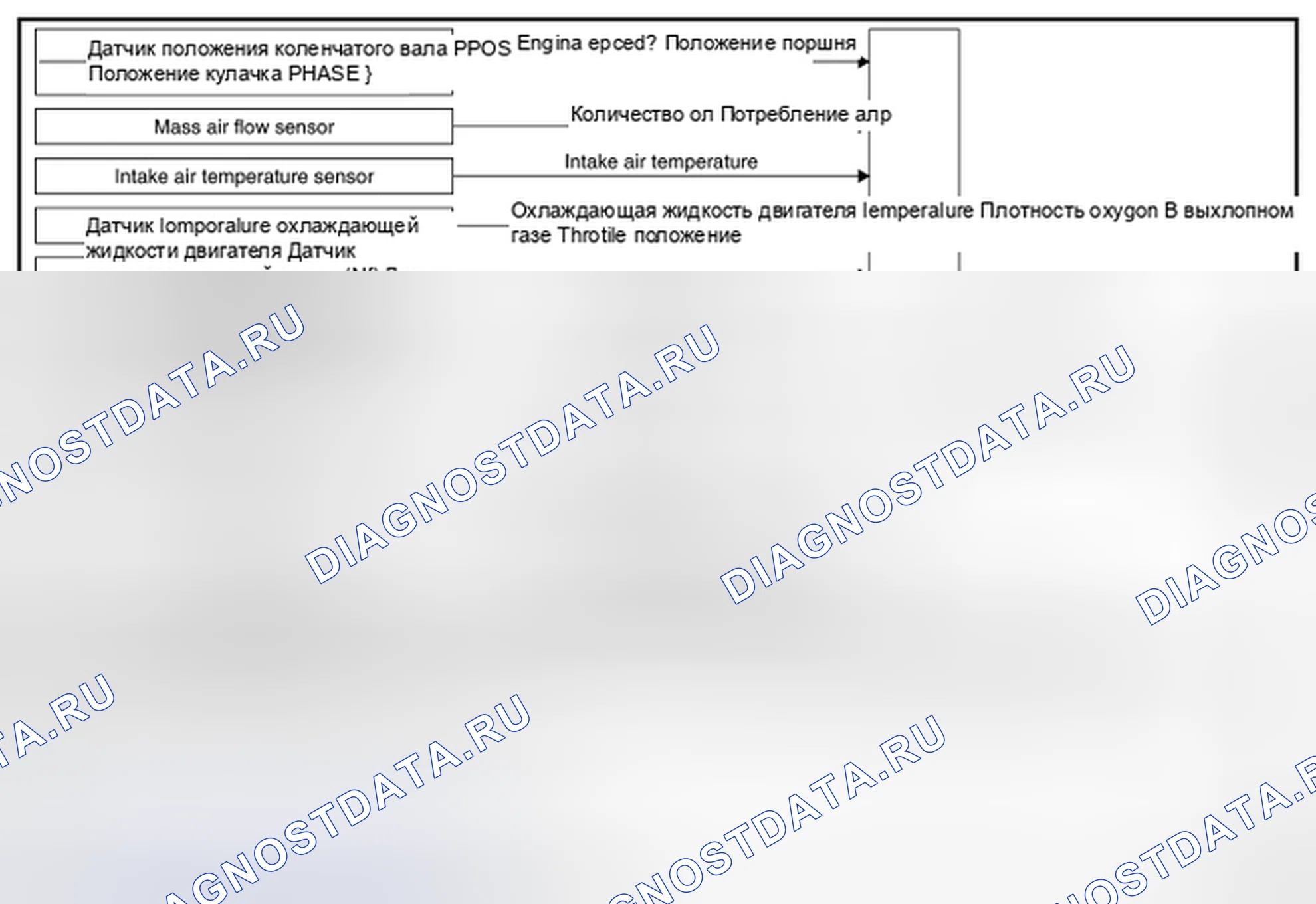 Рис. 29: СХЕМА СИСТЕМЫ. Nissan Rogue II