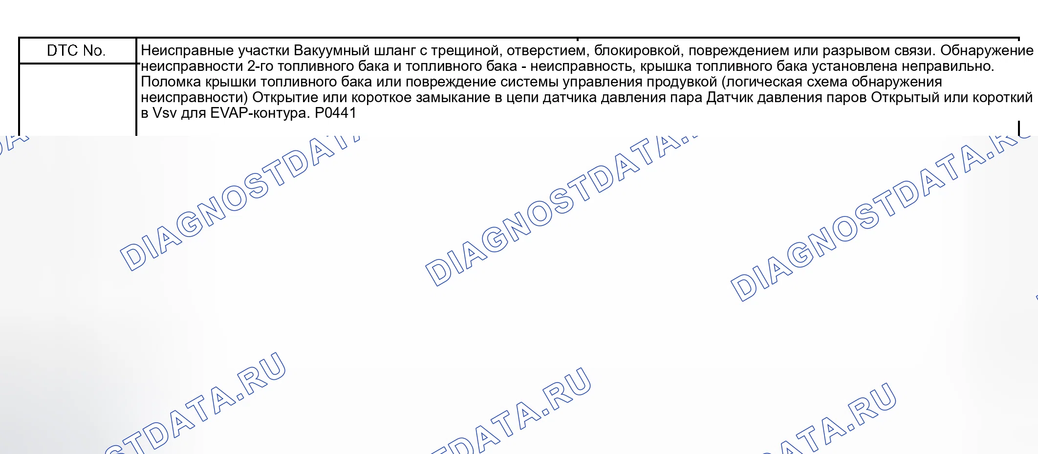 Рис. 187. Scion xB I