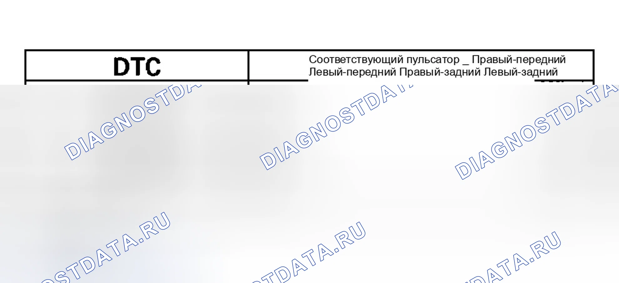 Рис. 76: расшифровка кода ошибки 41, 42, 43, 44: Блокировка колес. Honda Civic VII рестайлинг