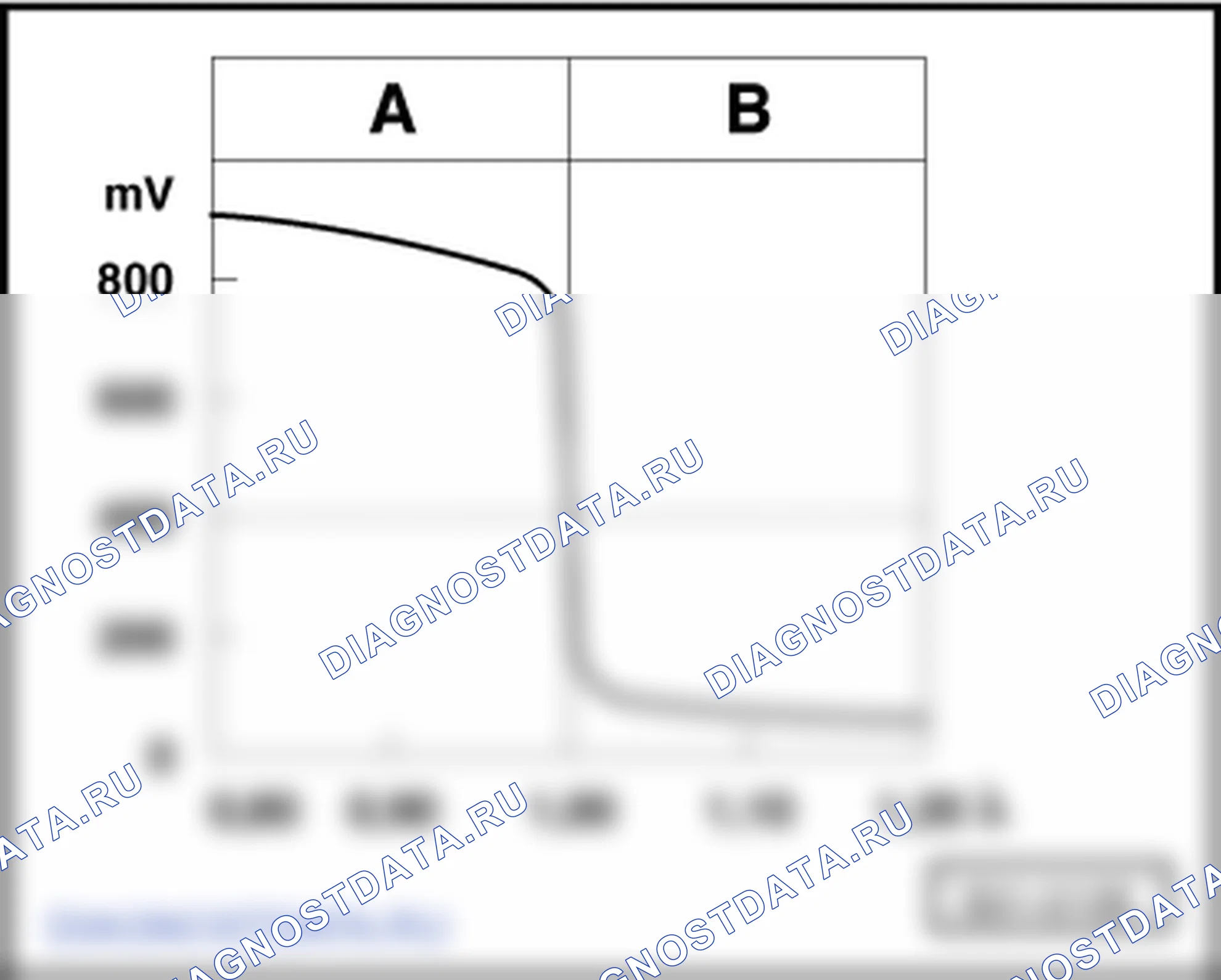 Автоматический контроль (самодиагностика) V (Двигaтeль 1,4/55; 1,4/59; 1,4/74 - впрыcкивaниe). Skoda Fabia I