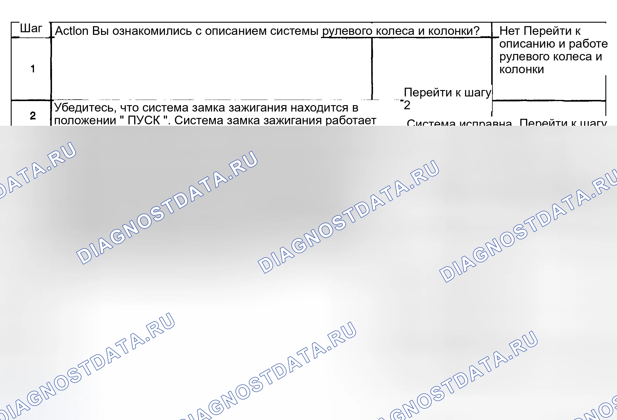 Рис. 6: Система блокировки Sticks In Start. Buick Park Avenue II рестайлинг
