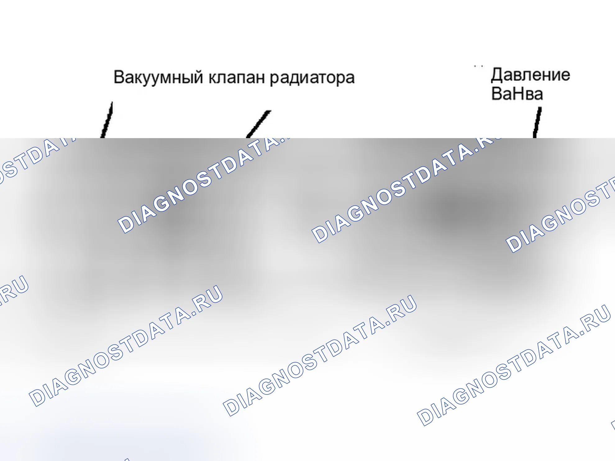 Рис. 2: Работа крышки радиатора. GMC Vandura I