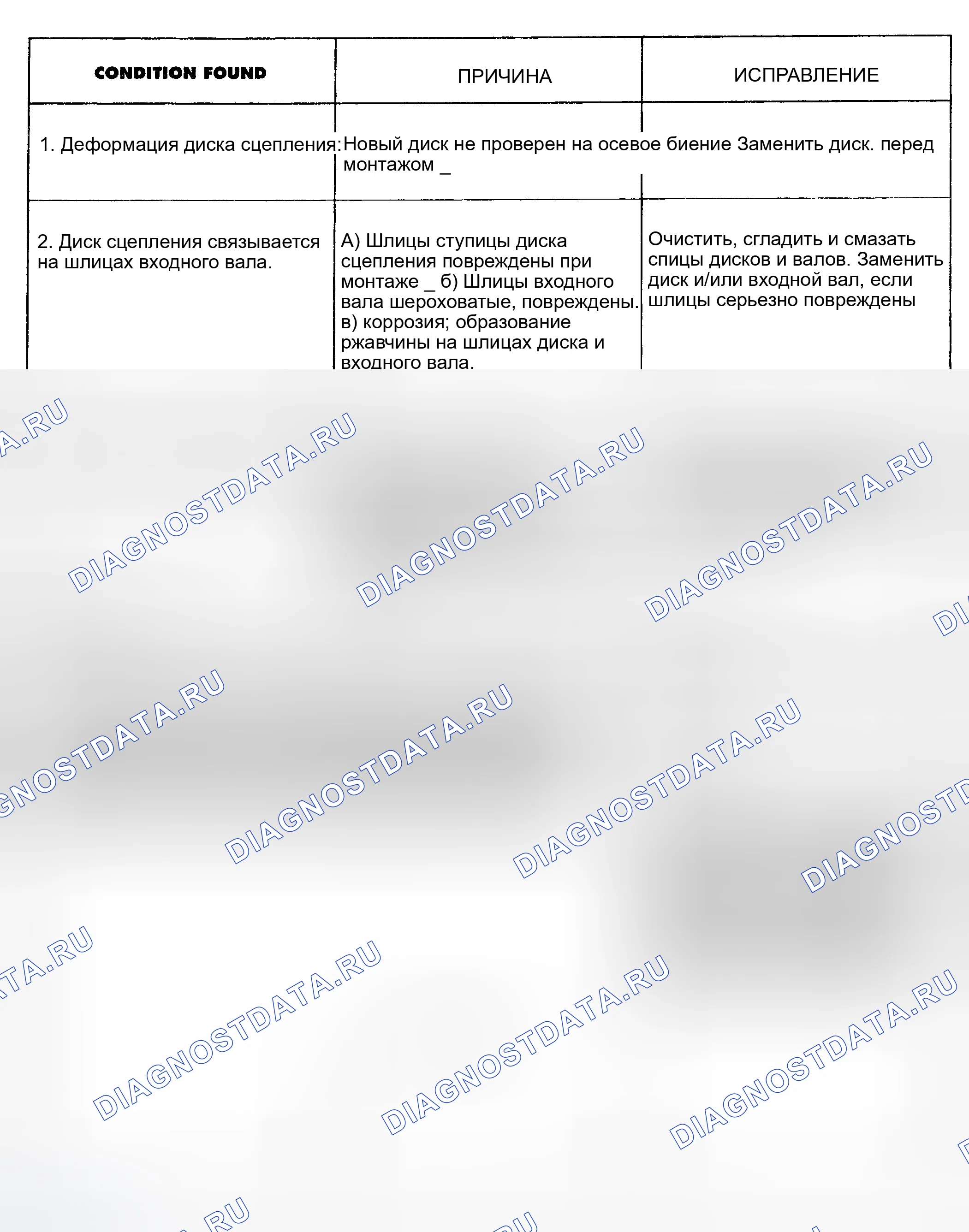 Рис. 4: ИСПЫТАНИЕ D: НЕПРАВИЛЬНОЕ РАСЦЕПЛЕНИЕ СЦЕПЛЕНИЯ. Dodge Caravan II