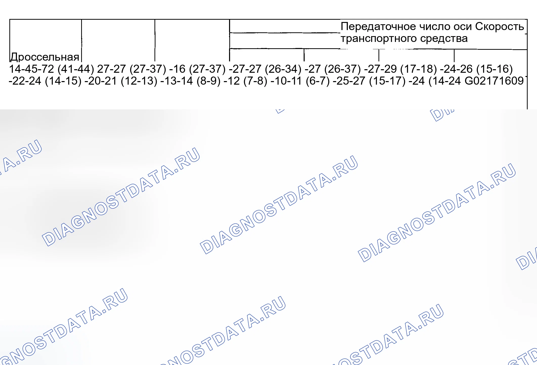 Рис. 319: Приложения Скорость переключения - приблизительная * км / ч (миль в час) (F-250, F-350, F450, F550, Super DUTY с 7.3L. Ford Excursion I
