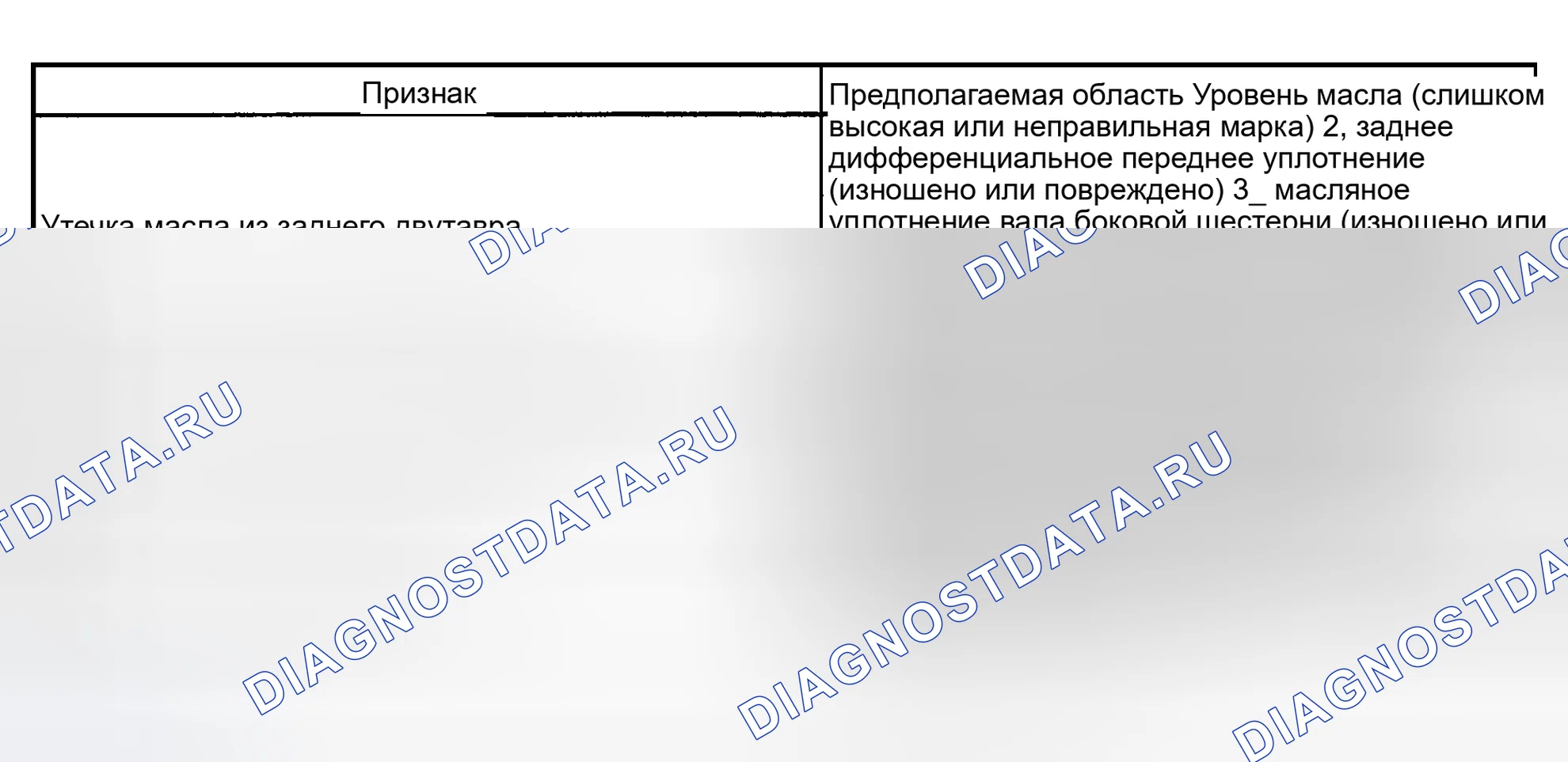 Рис. 1: ТАБЛИЦА СИМПТОМОВ ПРОБЛЕМЫ. Toyota Highlander I рестайлинг