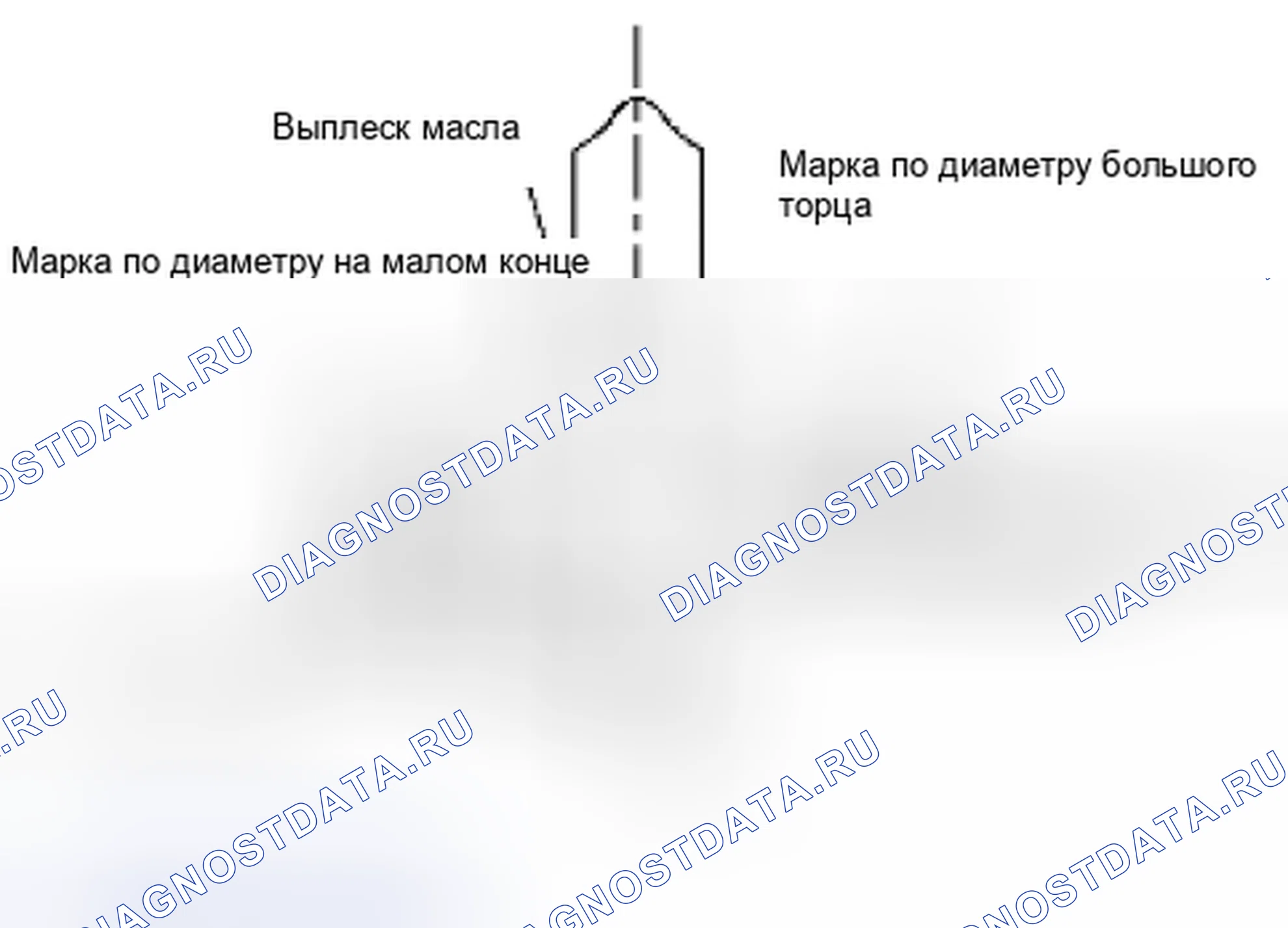 Рис. 165: Масляный зазор втулки шатуна. Suzuki Equator I
