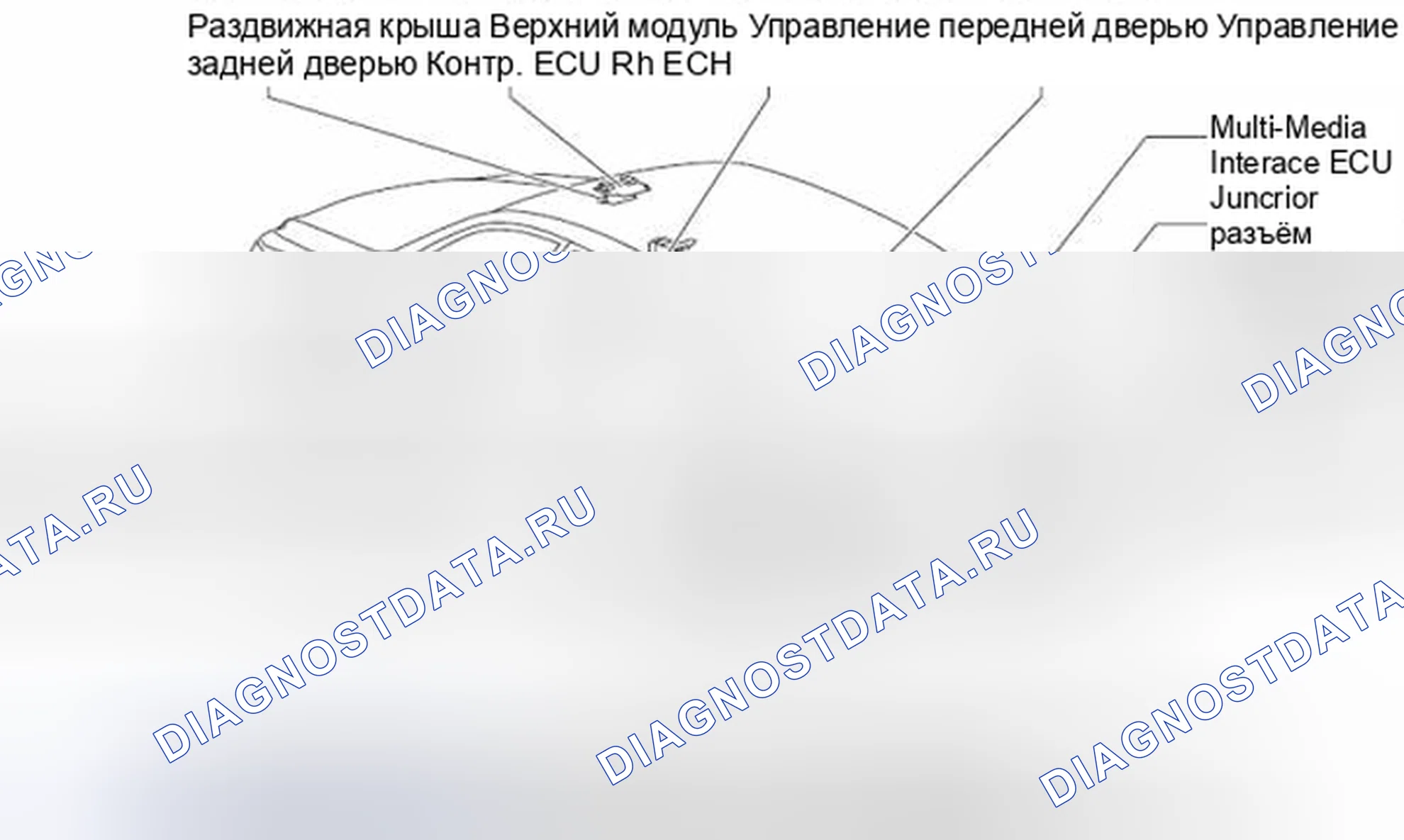 Рис. 246: Расположение ЭБУ кузова. Honda Accord IV