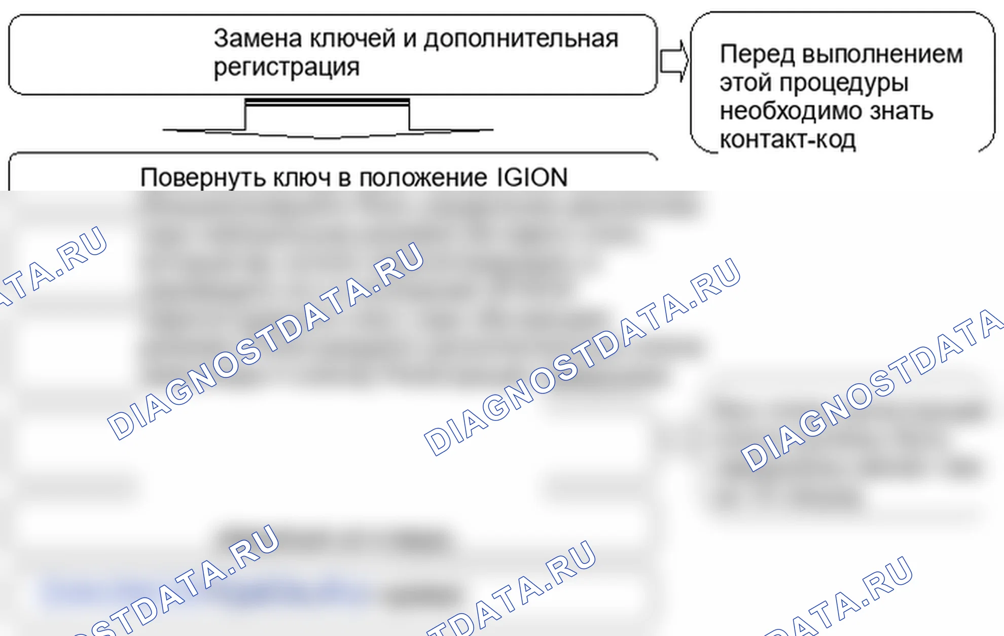 P1693: Иммобилайзер - ошибка транспондера. Kia Sorento BL