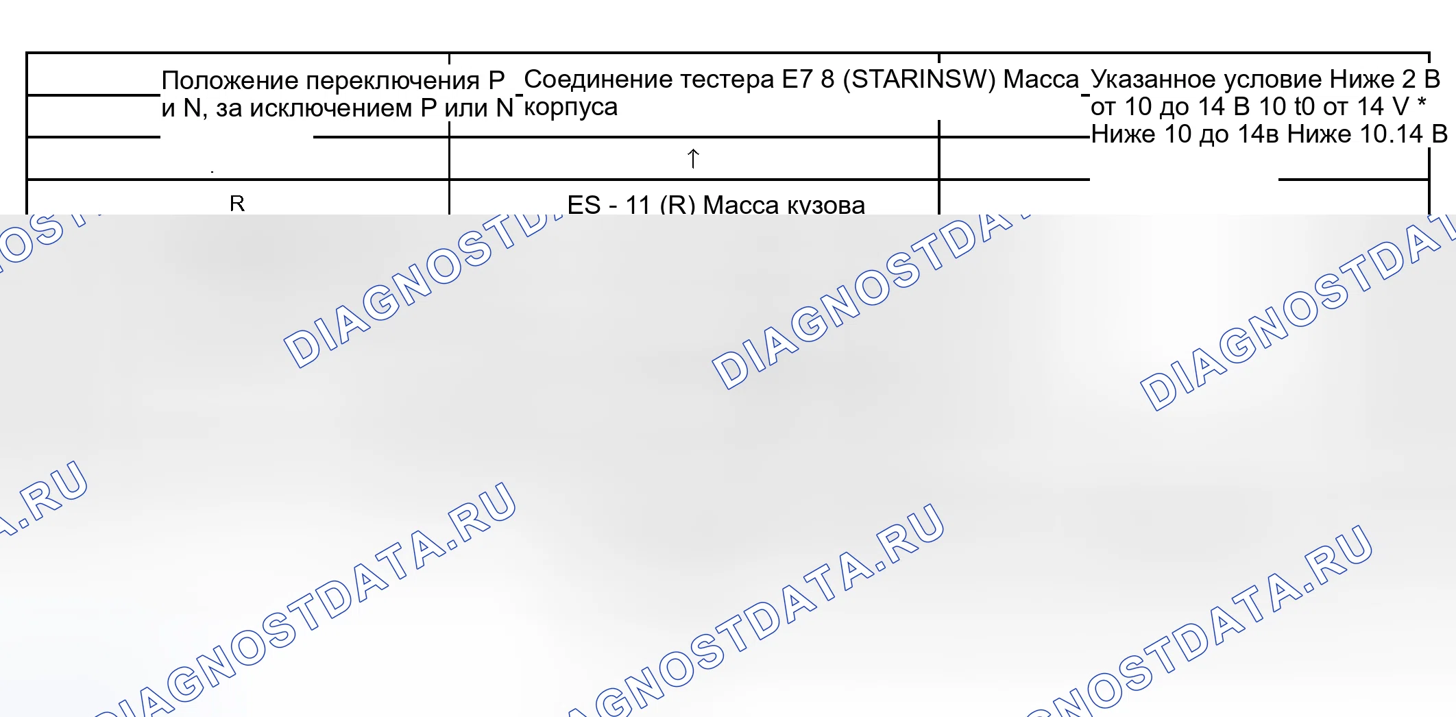 Рис. 200. Toyota Sequoia I рестайлинг
