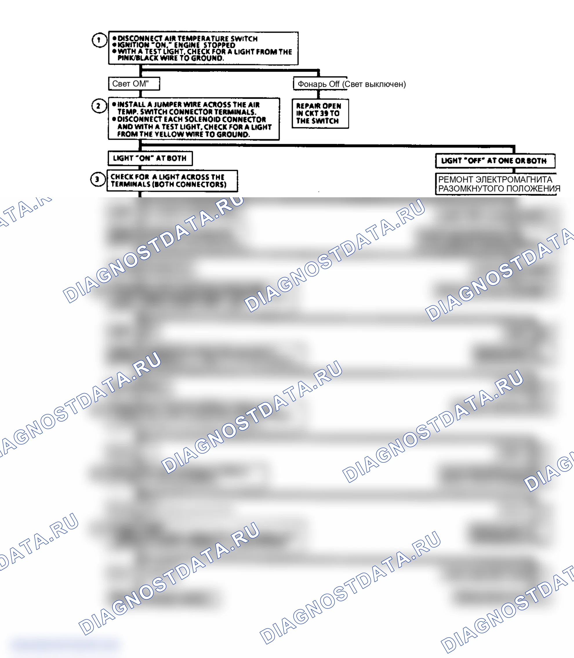 Рис. 190. GMC Pickup R2500 