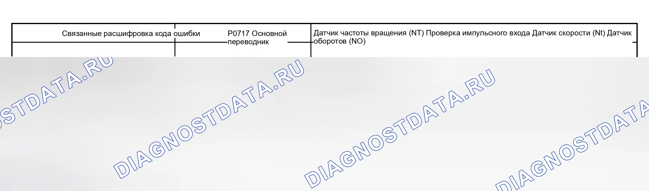 Рис. 94: СТРАТЕГИЯ МОНИТОРИНГА. Haval Xiaolong Max I