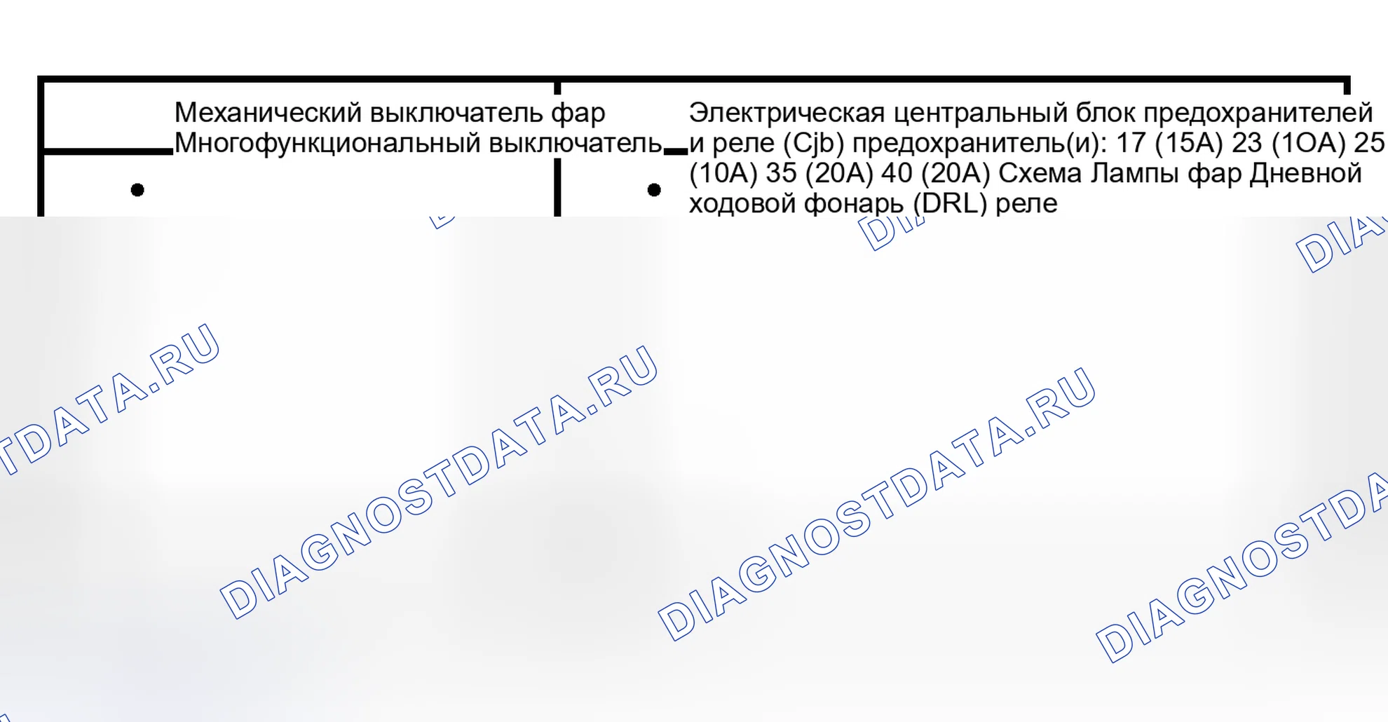Рис. 66: Инспекция и проверка. Lincoln Navigator II