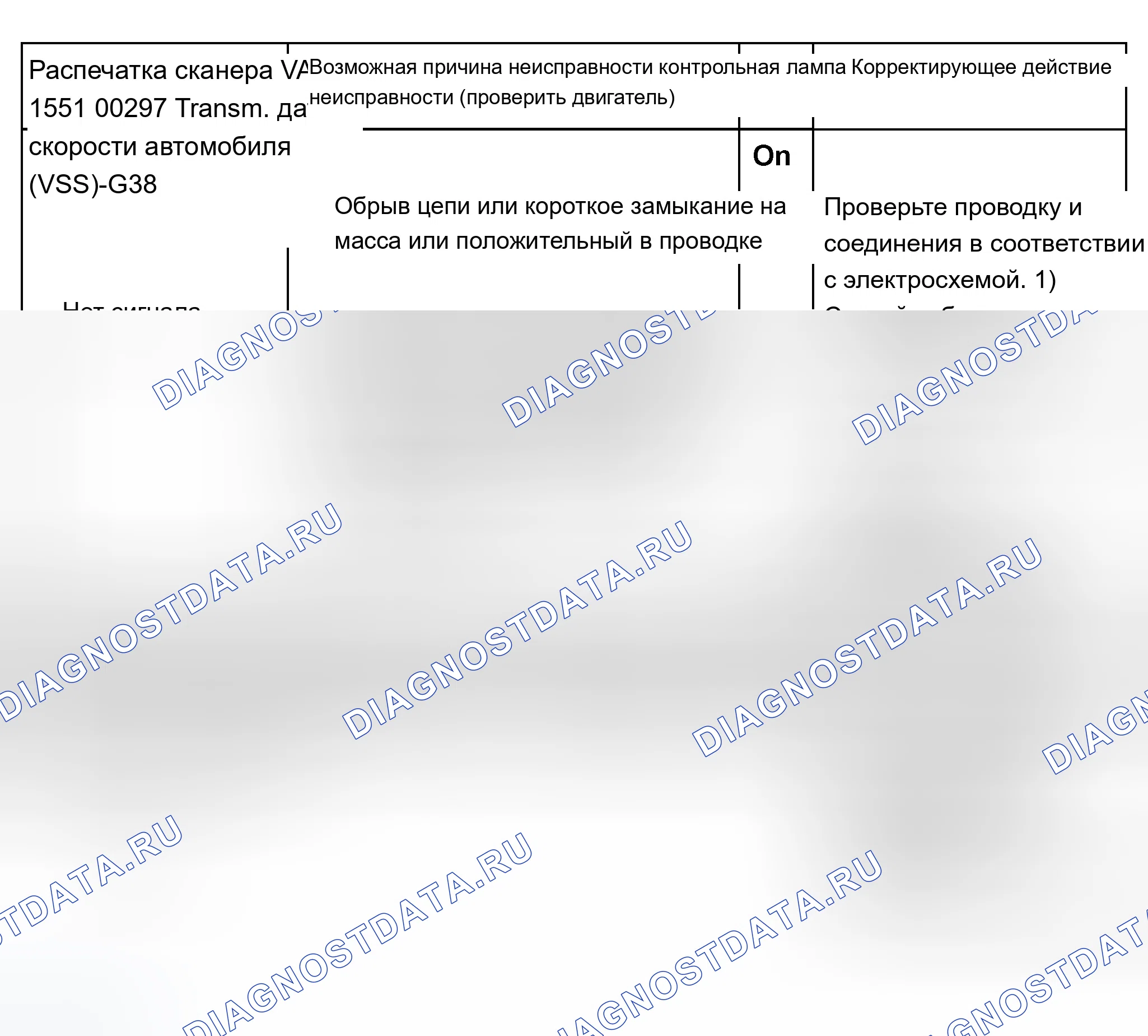 Рис. 358: График расшифровка кода ошибки 00297 (1 из 2). Audi A8 D2