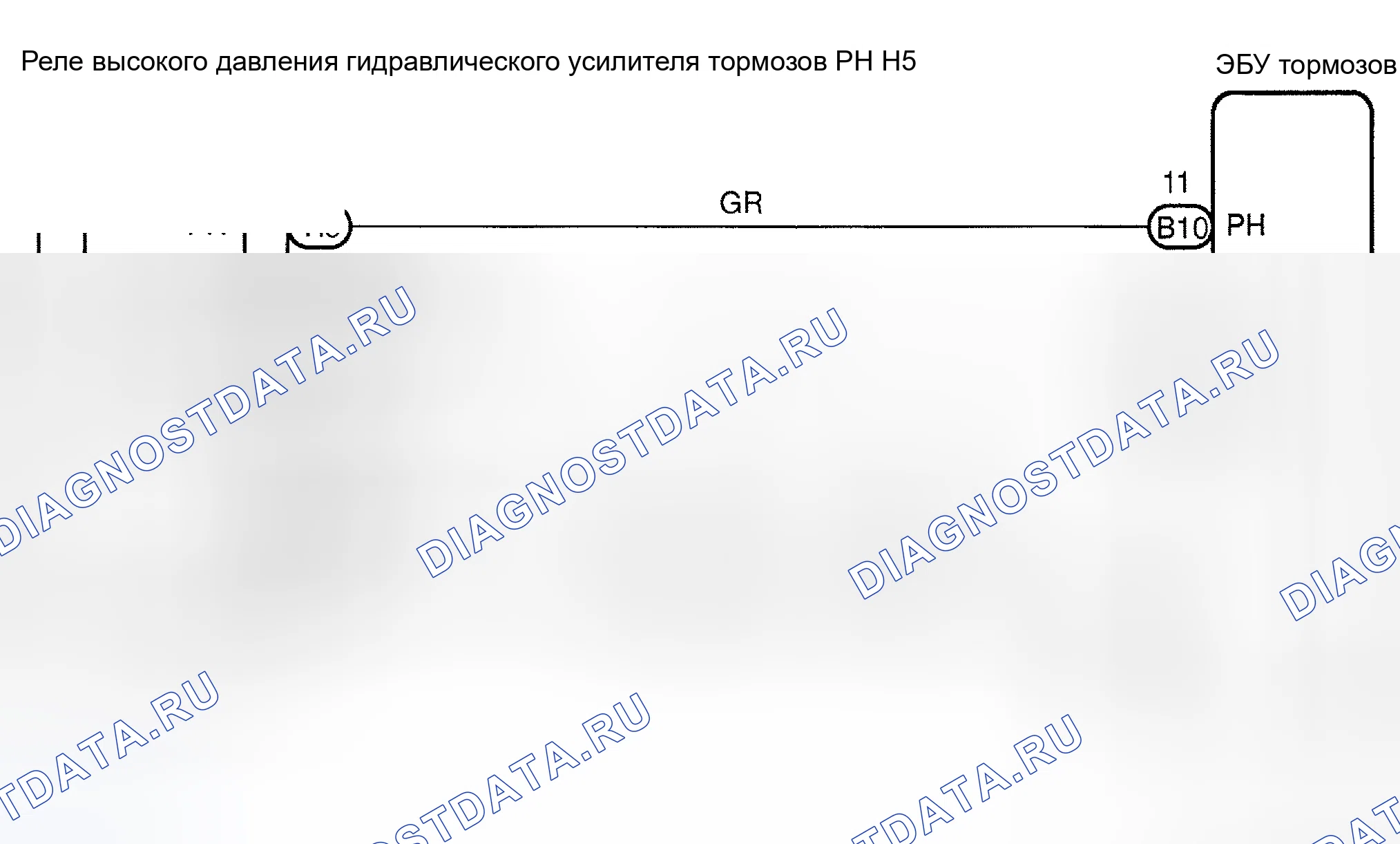 Рис. 91: Процедуры тестирования. Toyota Prius I рестайлинг