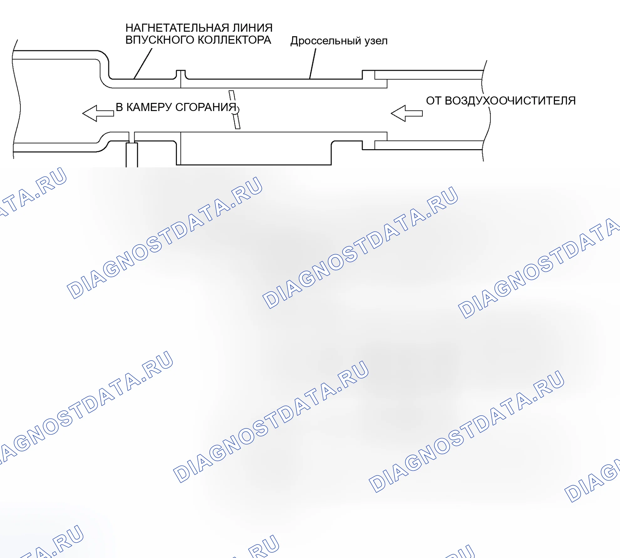 Рис. 47: ПРОВЕРКА СИСТЕМЫ УПРАВЛЕНИЯ ПРОДУВКОЙ (ПРОВЕРКА РАСХОДА ПРОДУВКИ). Mitsubishi Lancer Evolution IX