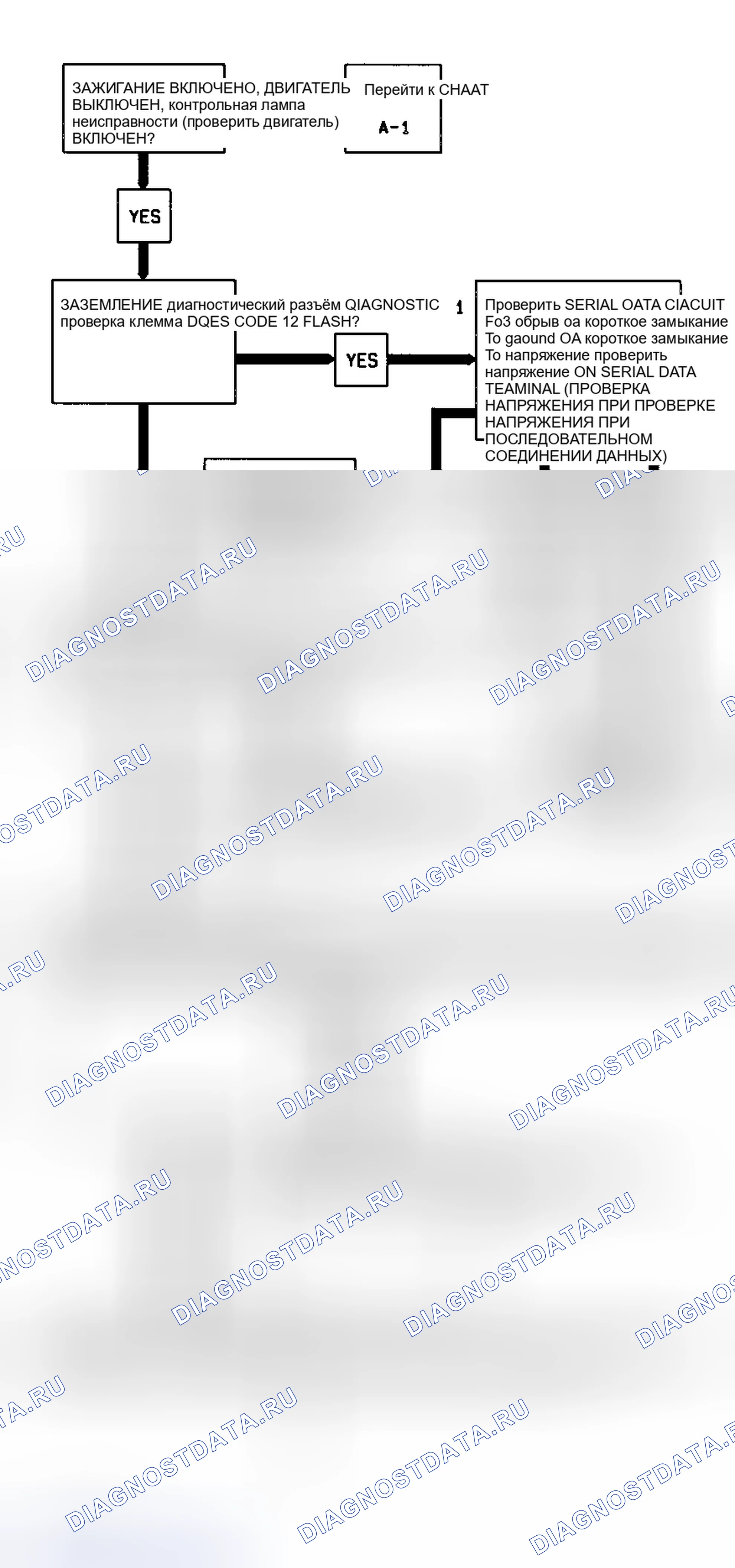 Рис. 135. Chevrolet Sportvan G30 