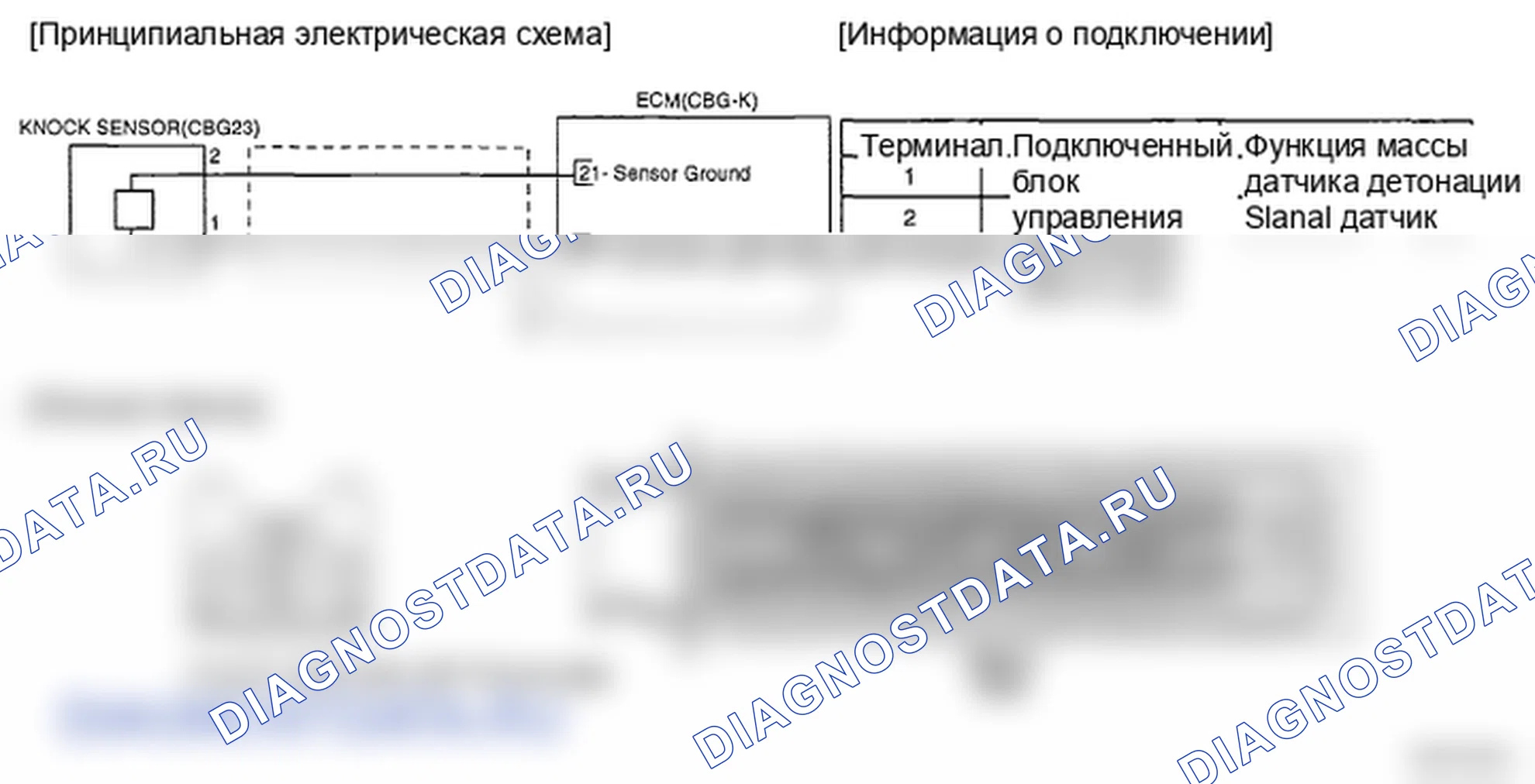 Рис. 38: ПРИНЦИПИАЛЬНАЯ СХЕМА. Kia Spectra I рестайлинг 2