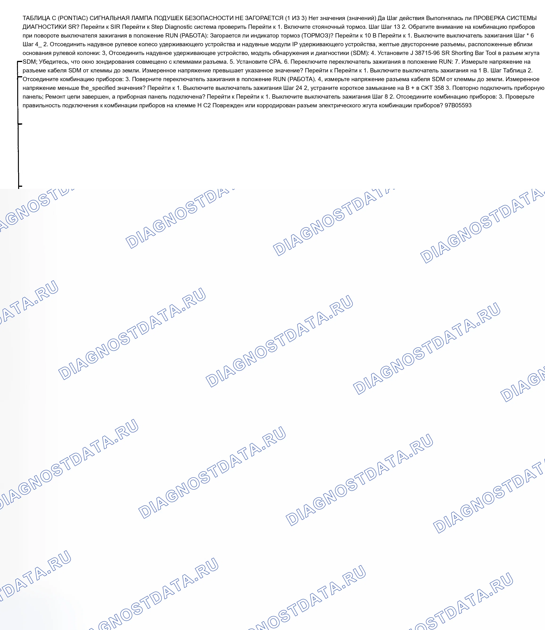 Рис. 4. Chevrolet Chevy Express G3500 