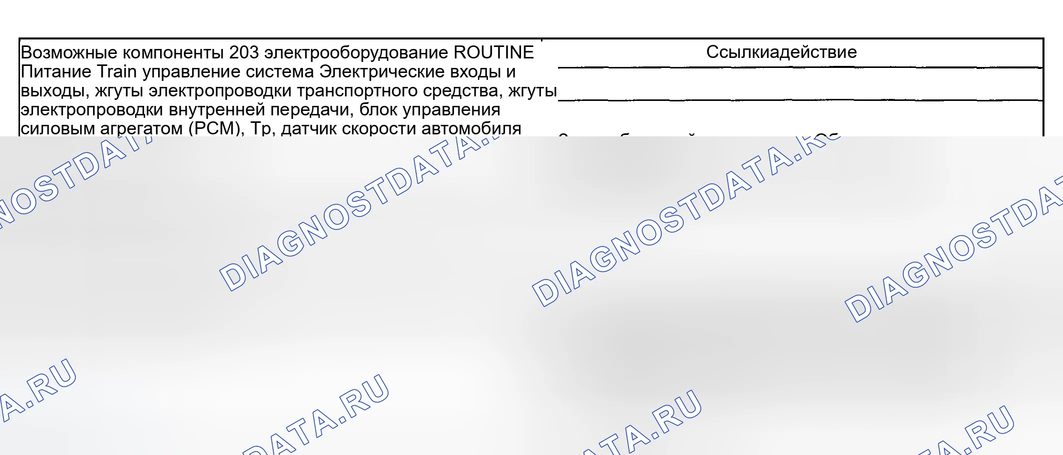 Рис. 177: Забота о вовлечении: суровый реверс (подпрограммы 203 / 303). Ford Ranger I