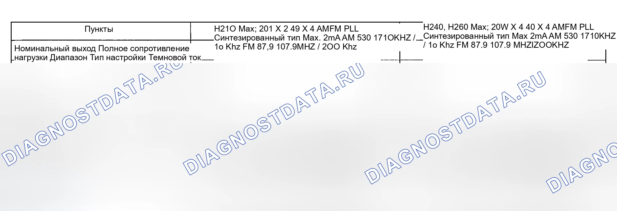 Рис. 1: ТЕХНИЧЕСКИЕ ХАРАКТЕРИСТИКИ мультимедиа. Hyundai Accent II
