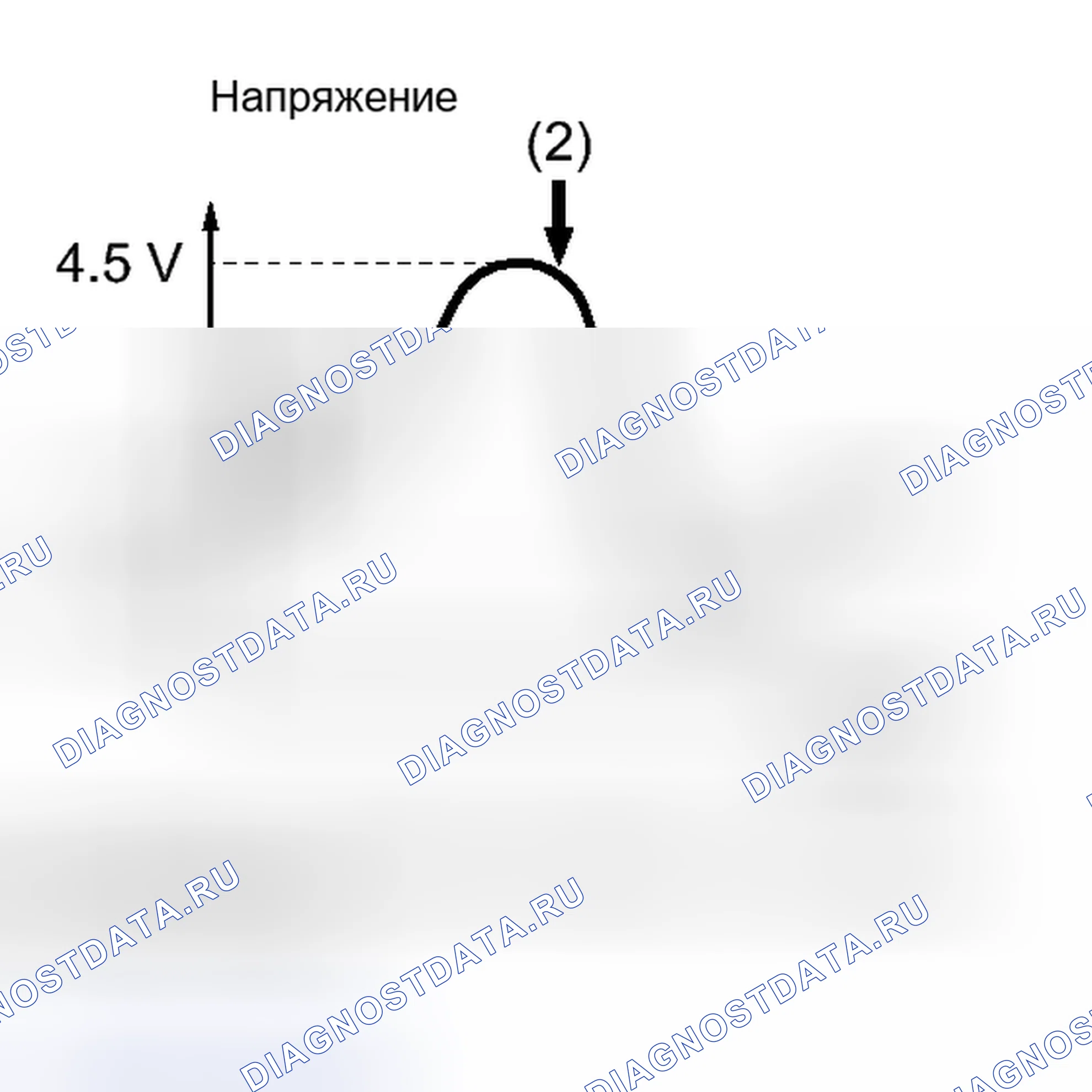 Рис. 104: ПОРЯДОК ВЫПОЛНЕНИЯ РАБОТ. Toyota Sequoia II рестайлинг
